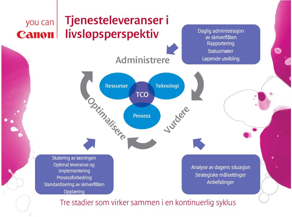 stadier som virker