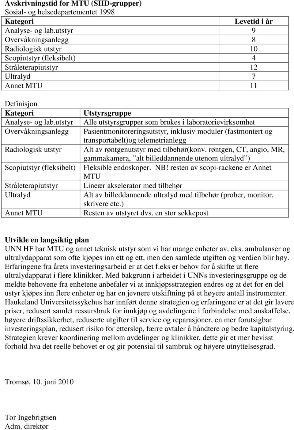 utstyr Overvåkningsanlegg Radiologisk utstyr Scopiutstyr (fleksibelt) Stråleterapiutstyr Ultralyd Annet MTU Utstyrsgruppe Alle utstyrsgrupper som brukes i laboratorievirksomhet