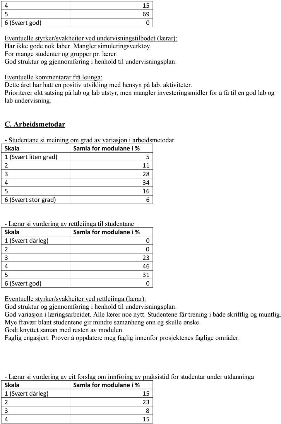 Prioriterer økt satsing på lab og lab utstyr, men mangler investeringsmidler for å få til en god lab og lab undervisning. C.