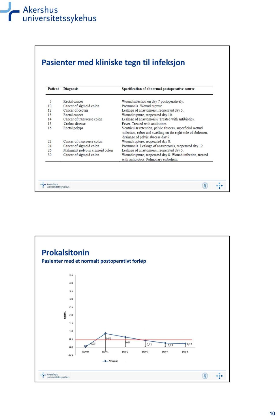 Prokalsitonin Pasienter