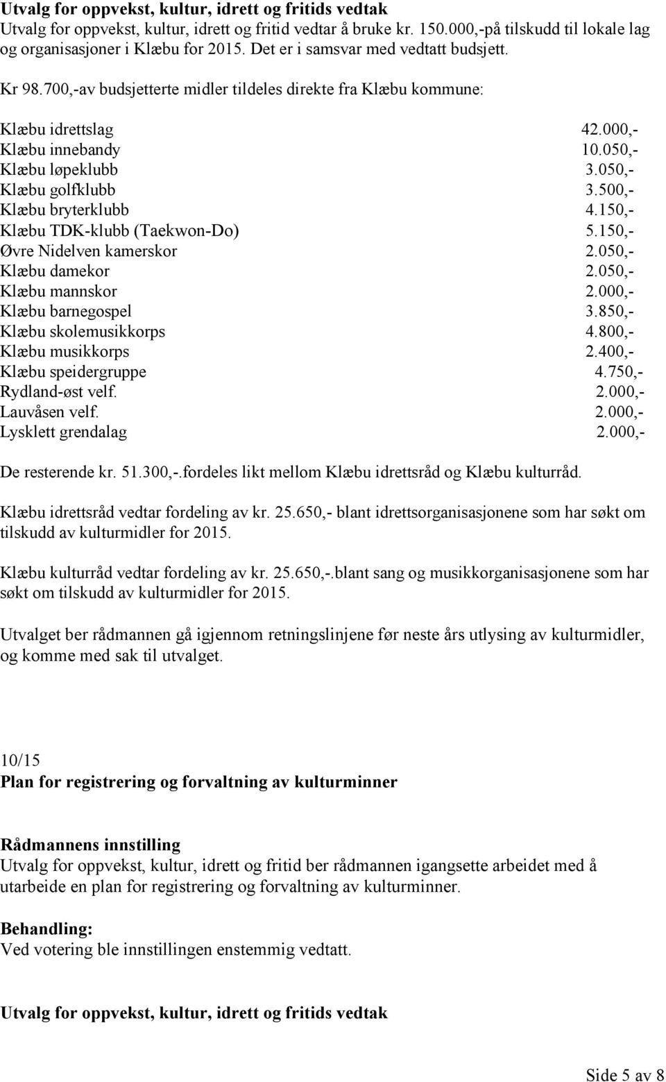 150,- Klæbu TDK-klubb (Taekwon-Do) 5.150,- Øvre Nidelven kamerskor 2.050,- Klæbu damekor 2.050,- Klæbu mannskor 2.000,- Klæbu barnegospel 3.850,- Klæbu skolemusikkorps 4.800,- Klæbu musikkorps 2.