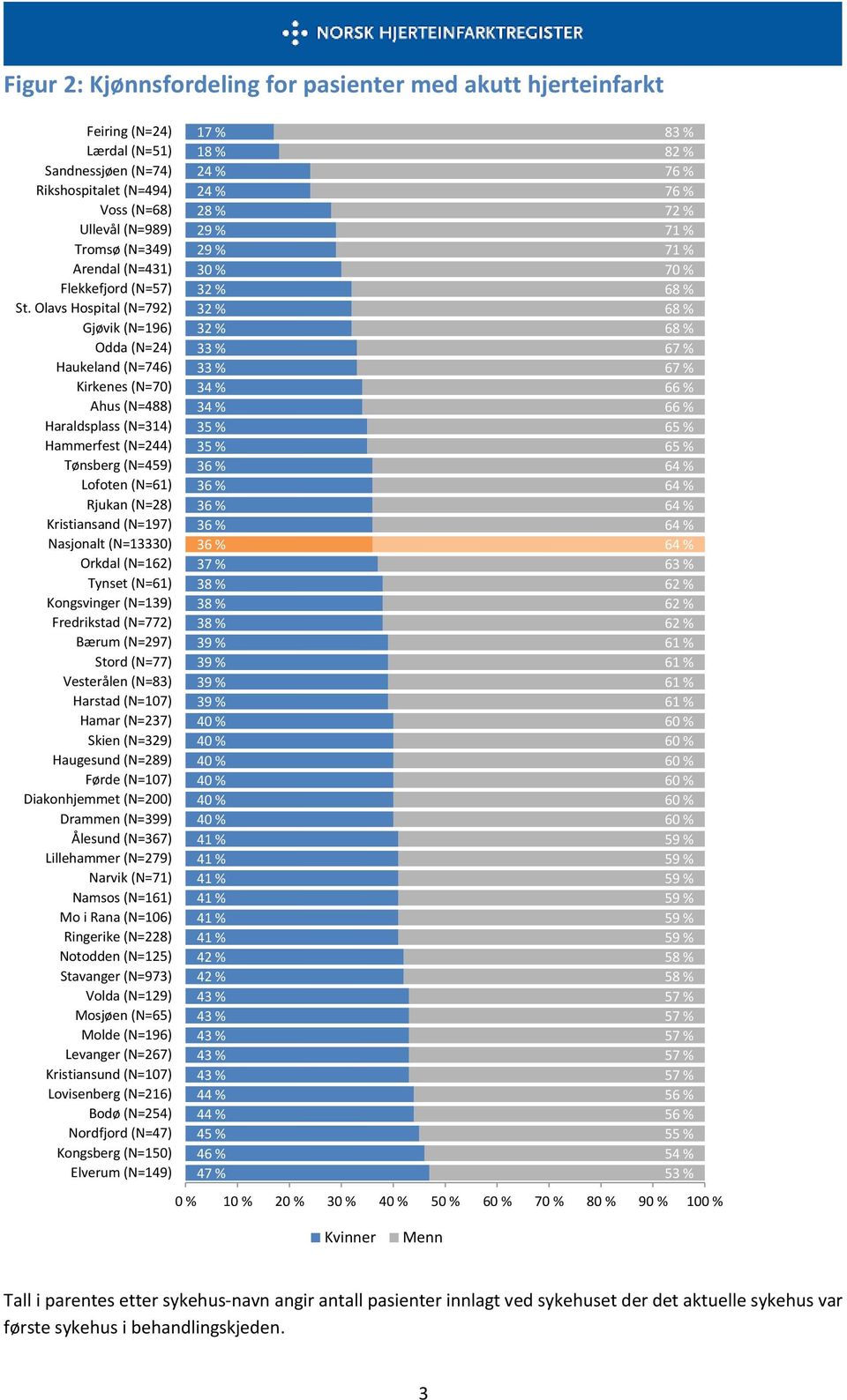 76 % 76 % 72 % 71 % 71 % 70 % 68 % 68 % 68 % 67 % 67 % 66 % 66 % 65 % 65 % 64 % 64 % 64 % 64 % 64 % 63 % 62 % 62 % 62 % 61 % 61 %