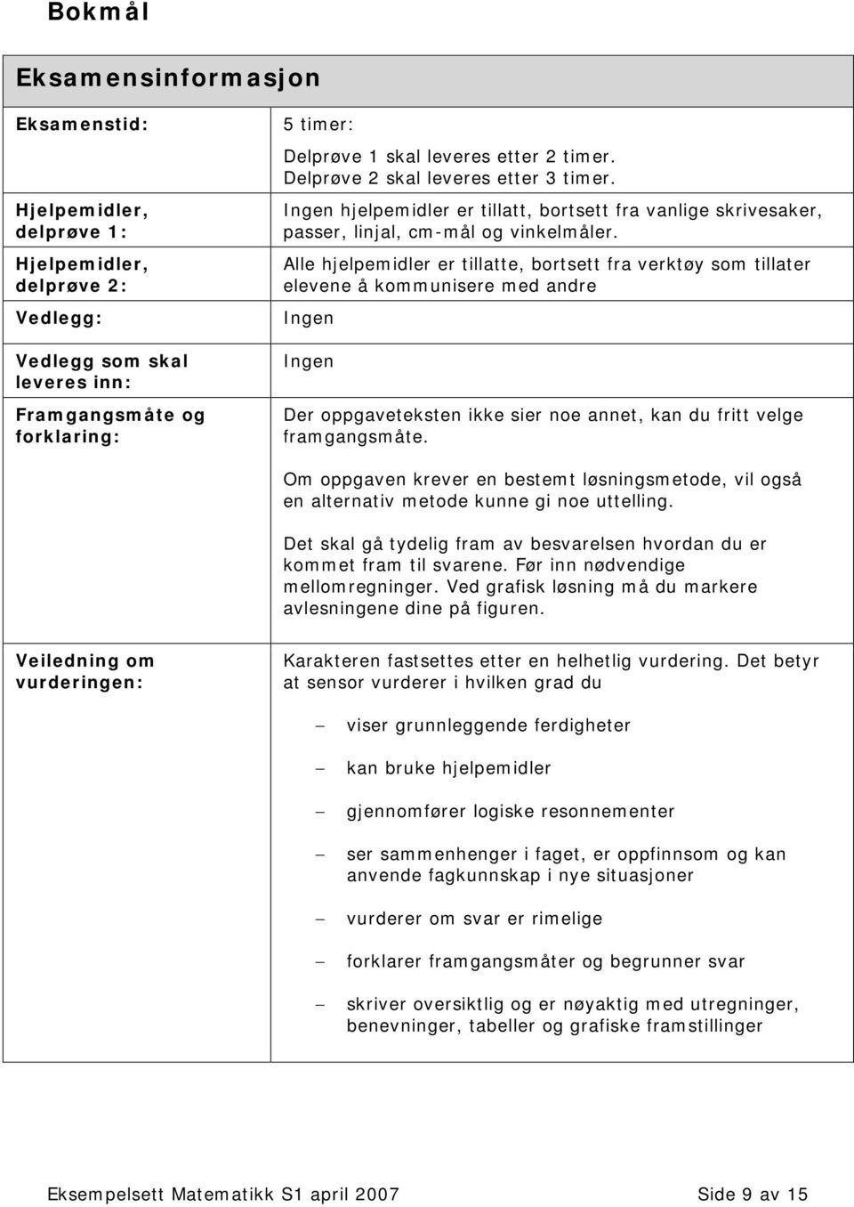 Alle hjelpemidler er tillatte, bortsett fra verktøy som tillater elevene å kommunisere med andre Ingen Ingen Der oppgaveteksten ikke sier noe annet, kan du fritt velge framgangsmåte.