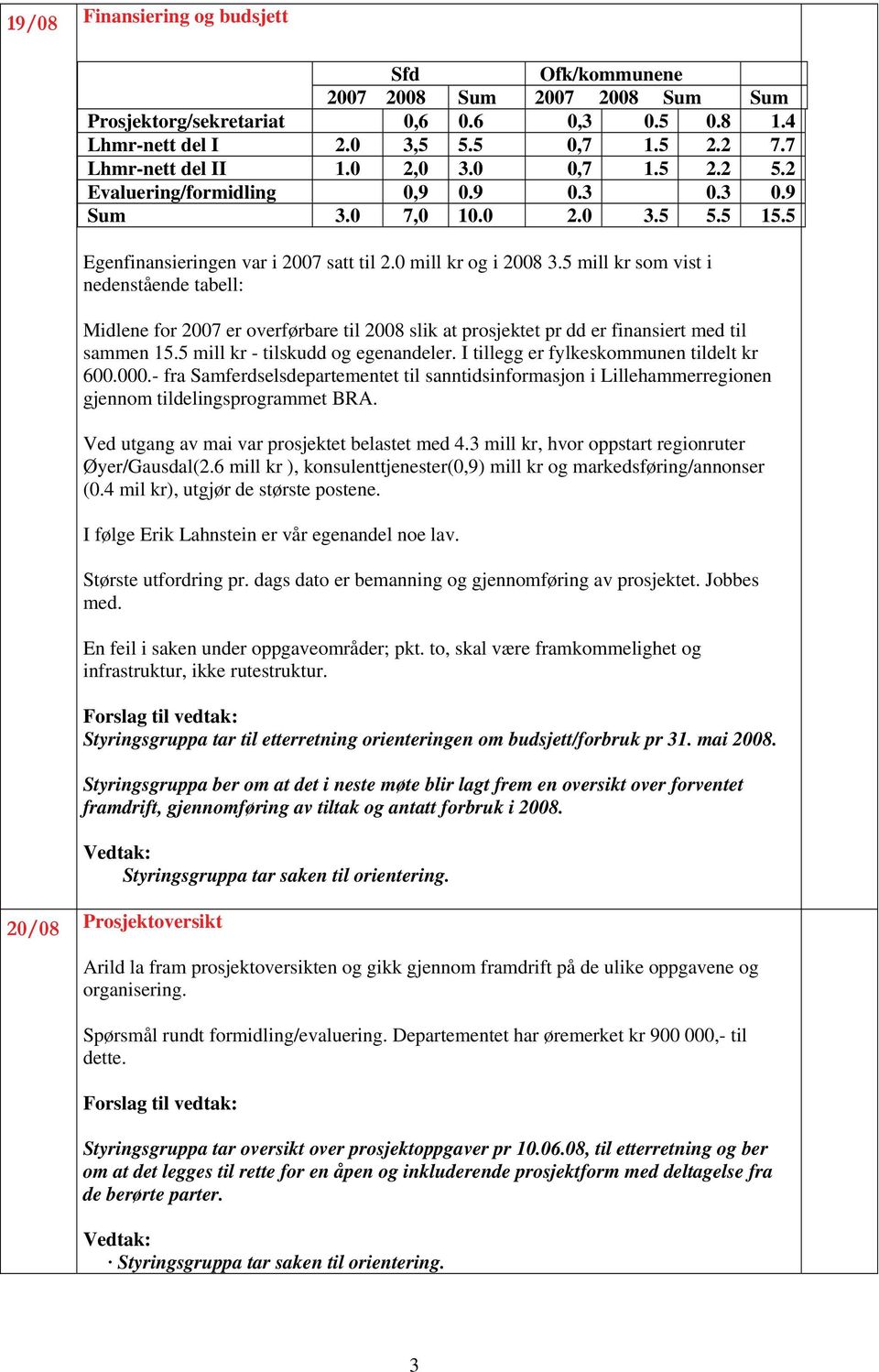 5 mill kr som vist i nedenstående tabell: Midlene for 2007 er overførbare til 2008 slik at prosjektet pr dd er finansiert med til sammen 15.5 mill kr - tilskudd og egenandeler.