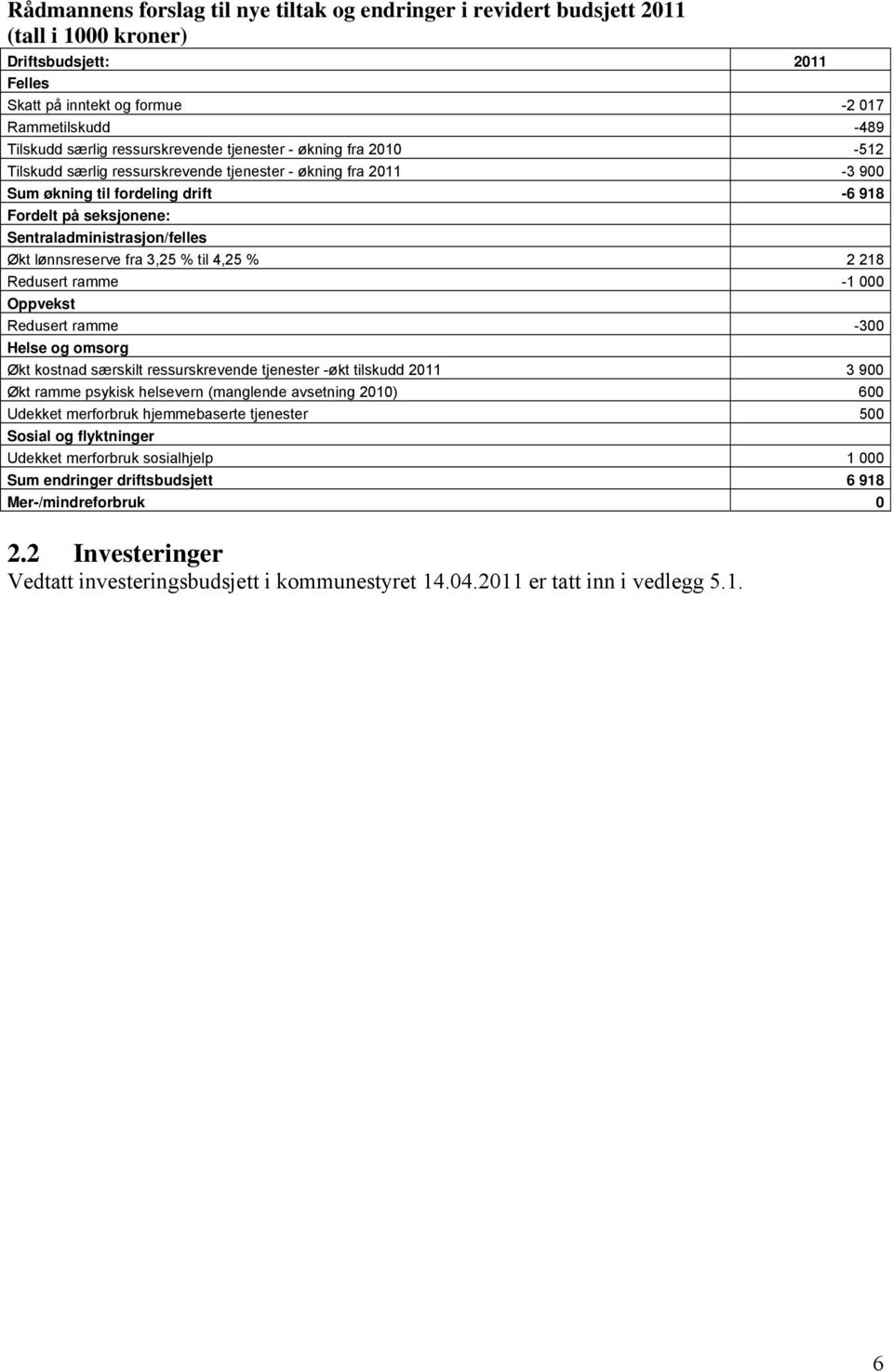 Sentraladministrasjon/felles Økt lønnsreserve fra 3,25 % til 4,25 % 2 218 Redusert ramme -1 000 Oppvekst Redusert ramme -300 Helse og omsorg Økt kostnad særskilt ressurskrevende tjenester -økt