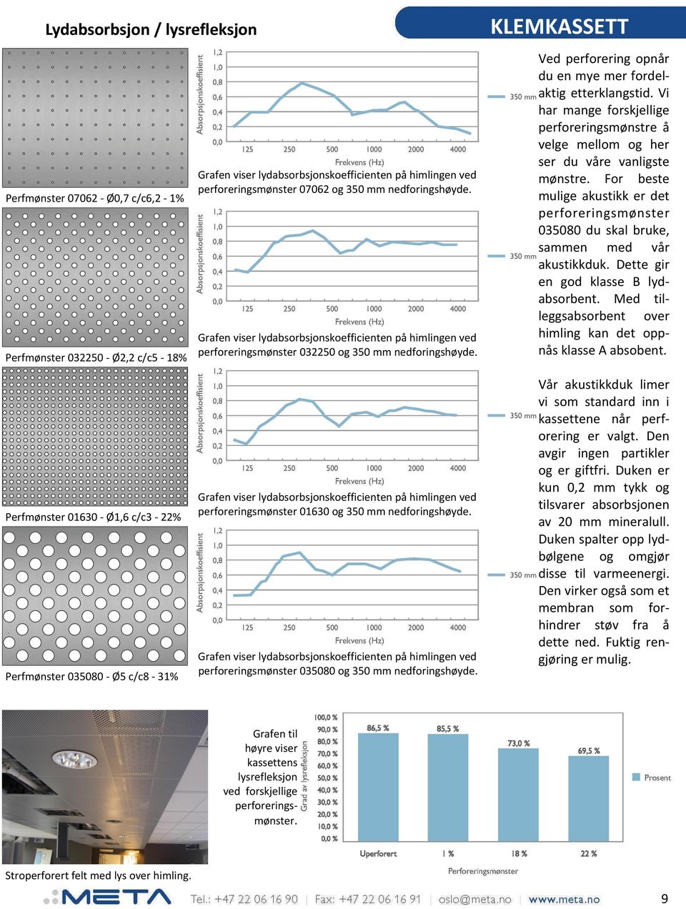 Perfmønster01630 Ø1,6c/c3 22% Grafenviserlydabsorbsjonskoefficientenpåhimlingenved perforeringsmønster01630og350mmnedforingshøyde.