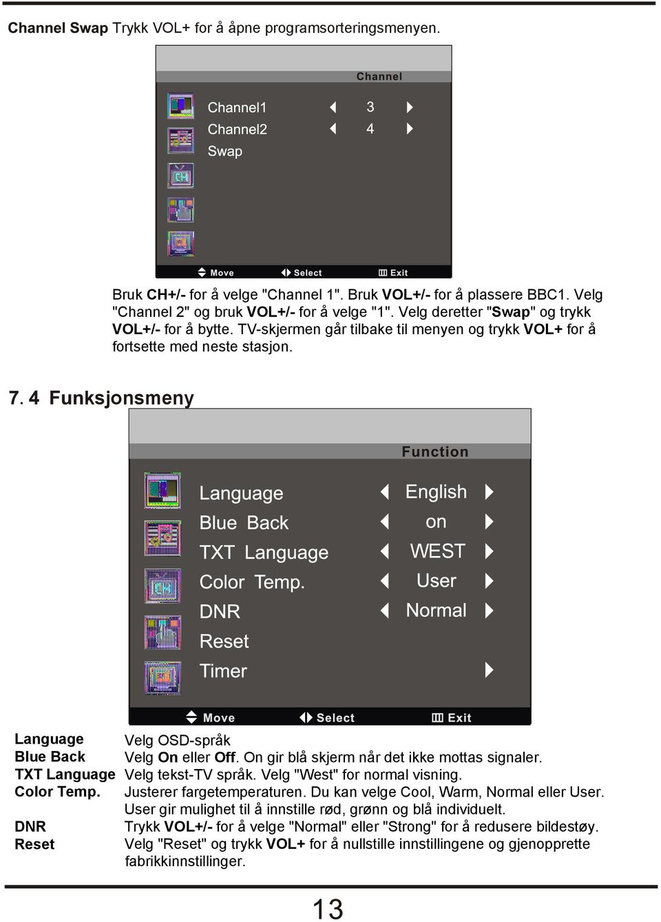 DNR Reset Velg OSD-språk Velg On eller Off. On gir blå skjerm når det ikke mottas signaler. Velg tekst-tv språk. Velg "West" for normal visning. Justerer fargetemperaturen.