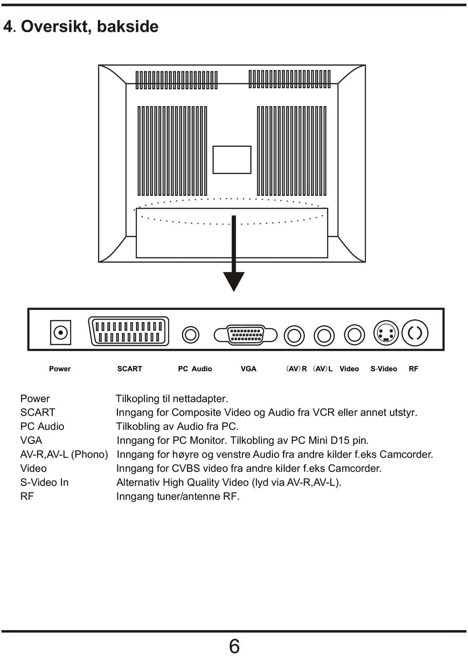 Tilkobling av Audio fra PC. Inngang for.