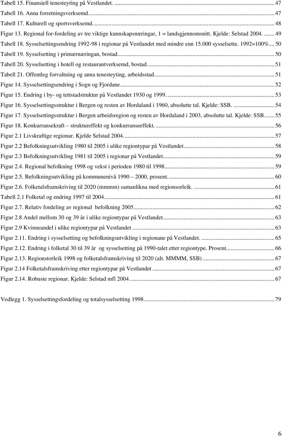 000 sysselsette. 1992=100%... 50 Tabell 19. Sysselsetting i primærnæringan, bostad... 50 Tabell 20. Sysselsetting i hotell og restaurantverksemd, bostad... 51 Tabell 21.