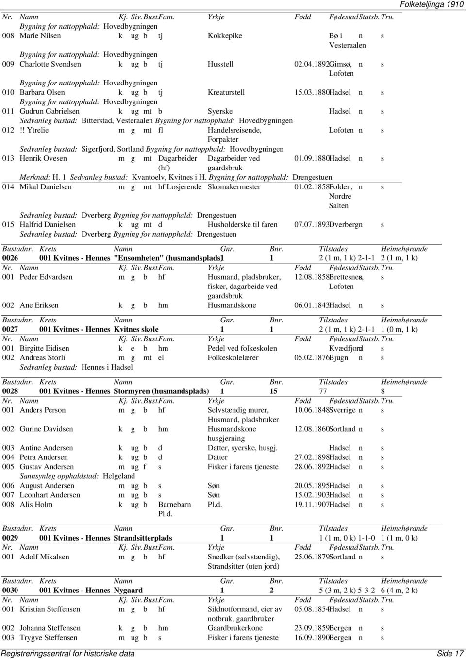 1880Hadsel n s Bygning for nattopphald: Hovedbygningen 011 Gudrun Gabrielsen k ug mt b Syerske Hadsel n s Sedvanleg bustad: Bitterstad, Vesteraalen Bygning for nattopphald: Hovedbygningen 012!