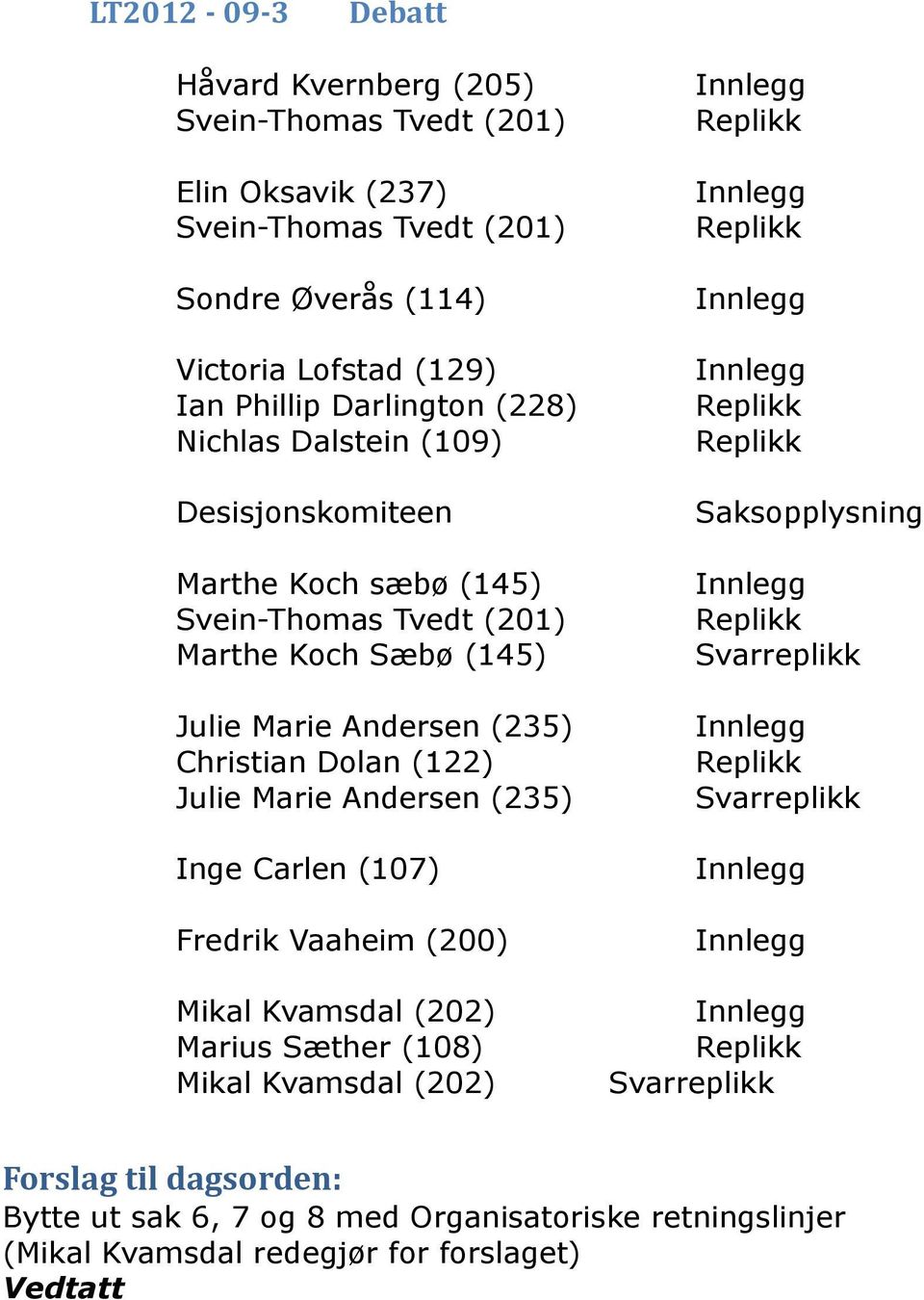 Andersen (235) Inge Carlen (107) Fredrik Vaaheim (200) Mikal Kvamsdal (202) Marius Sæther (108) Mikal Kvamsdal (202) Saksopplysning Svarreplikk