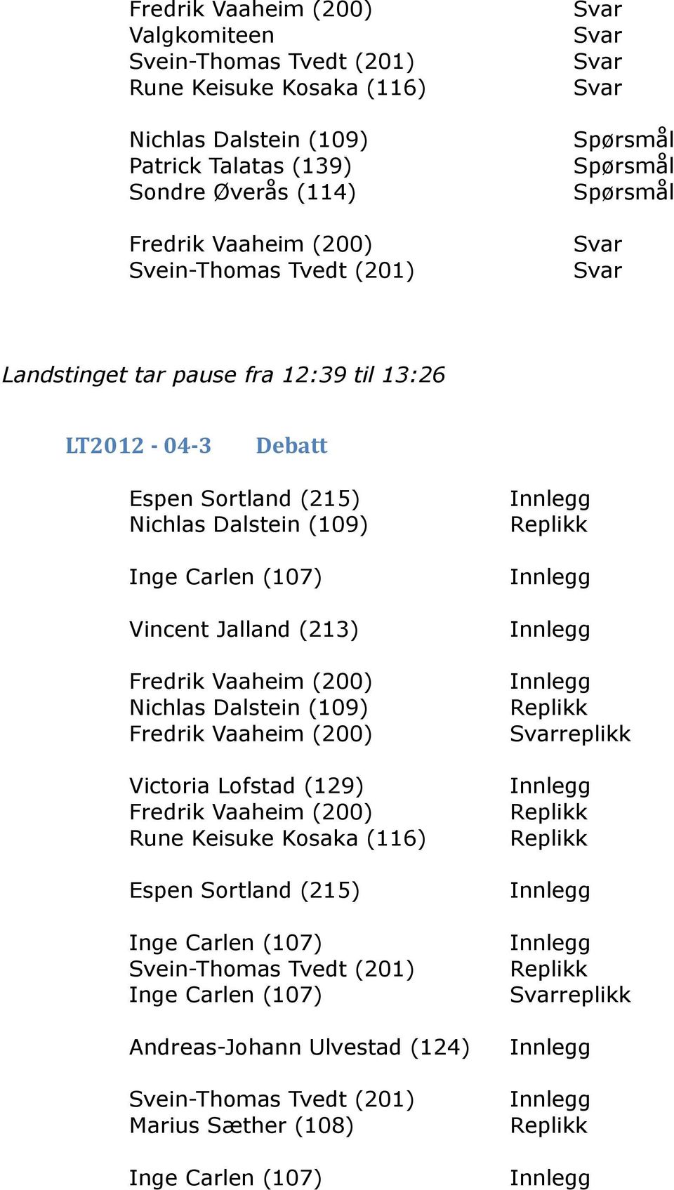 (107) Vincent Jalland (213) Fredrik Vaaheim (200) Nichlas Dalstein (109) Fredrik Vaaheim (200) Victoria Lofstad (129) Fredrik Vaaheim (200) Rune Keisuke
