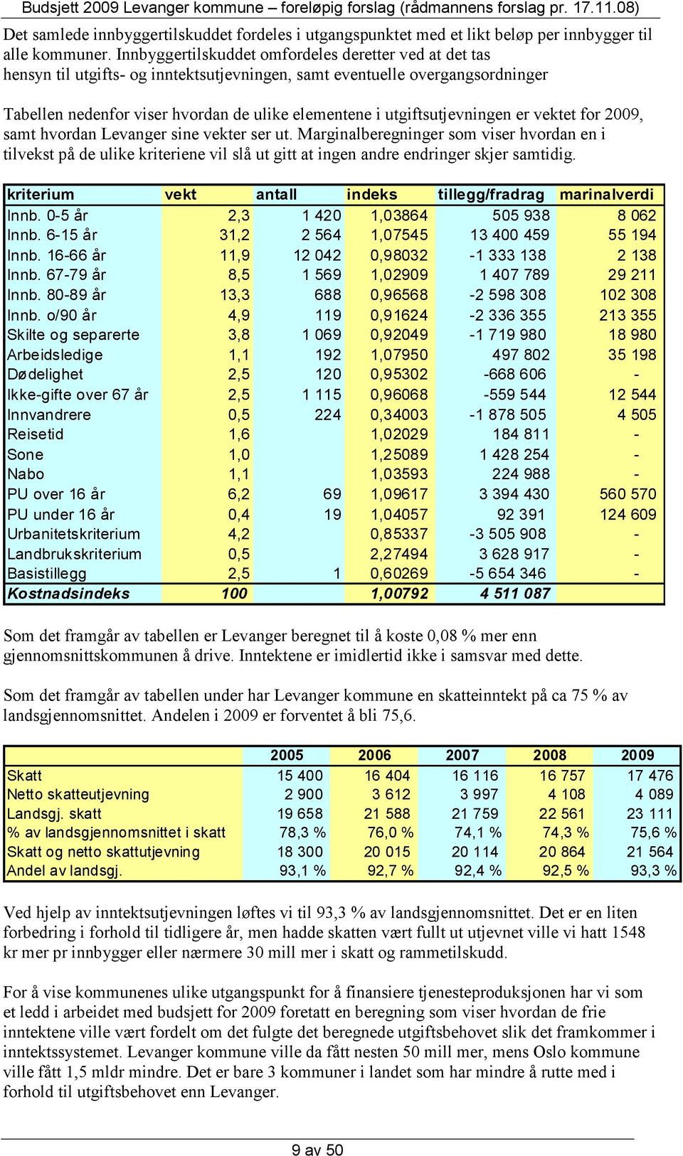 utgiftsutjevningen er vektet for 2009, samt hvordan Levanger sine vekter ser ut.
