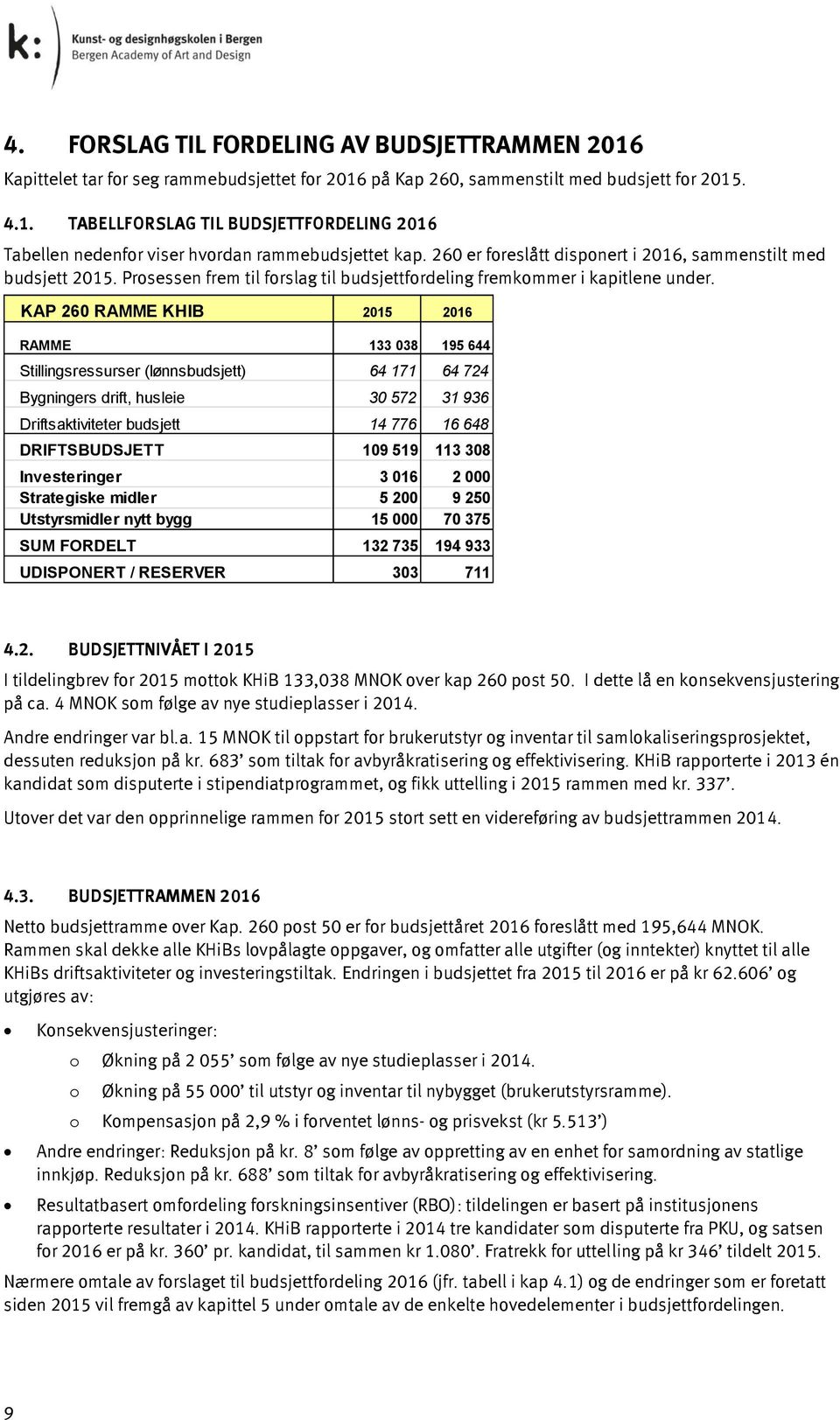 KAP 260 RAMME KHIB 2015 2016 RAMME 133 038 195 644 Stillingsressurser (lønnsbudsjett) 64 171 64 724 Bygningers drift, husleie 30 572 31 936 Driftsaktiviteter budsjett 14 776 16 648 DRIFTSBUDSJETT 109