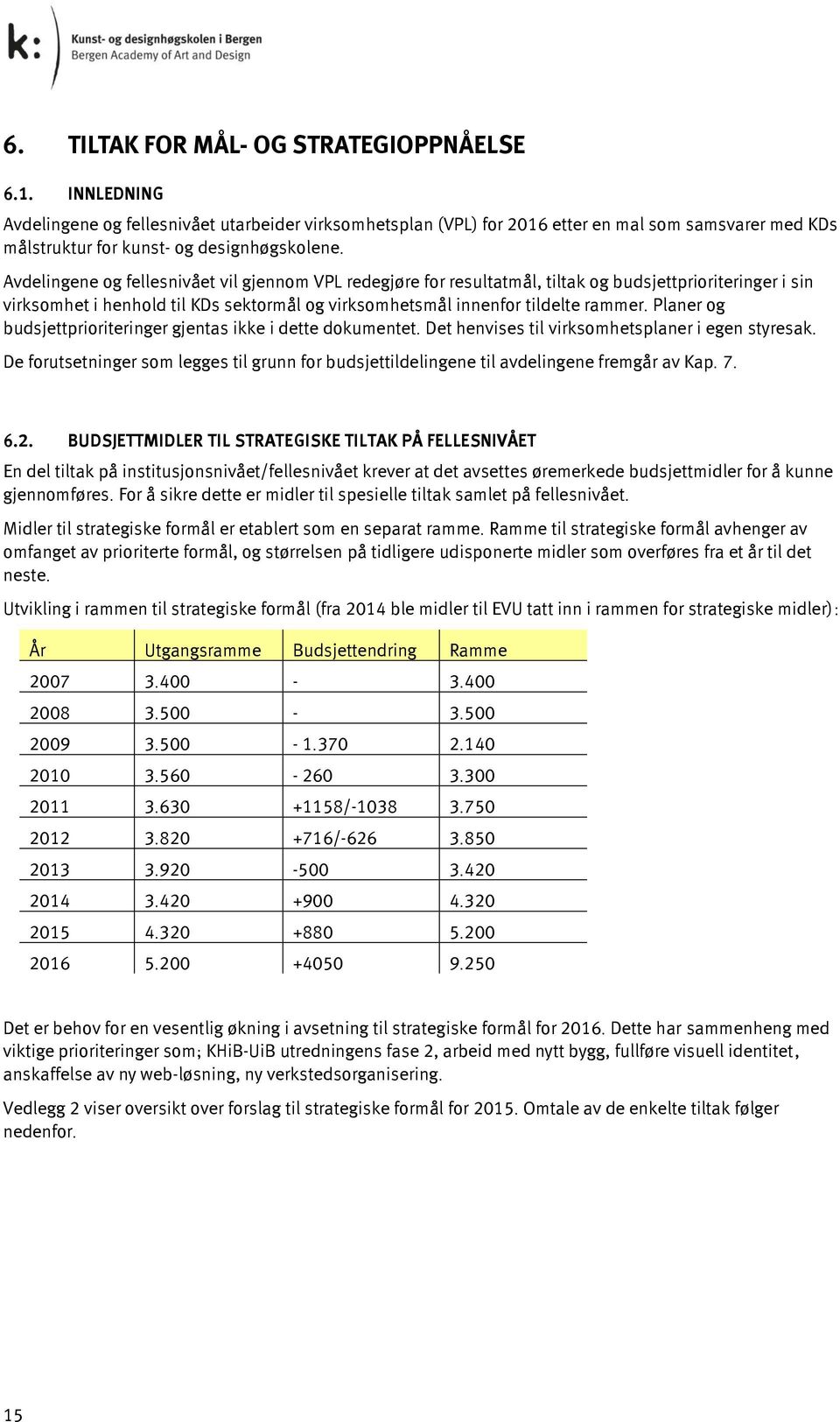 Avdelingene og fellesnivået vil gjennom VPL redegjøre for resultatmål, tiltak og budsjettprioriteringer i sin virksomhet i henhold til KDs sektormål og virksomhetsmål innenfor tildelte rammer.