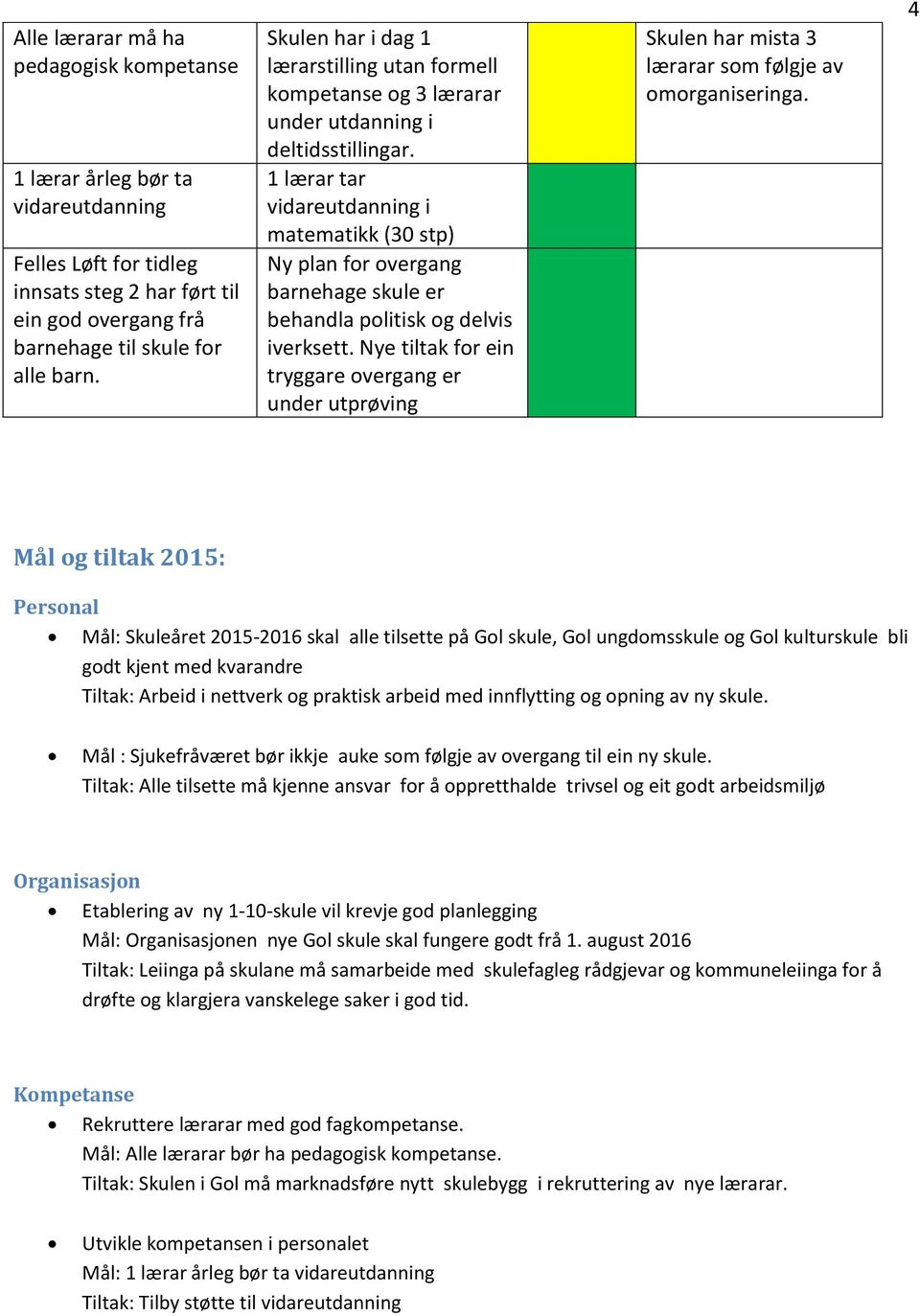 1 lærar tar vidareutdanning i matematikk (30 stp) Ny plan for overgang barnehage skule er behandla politisk og delvis iverksett.