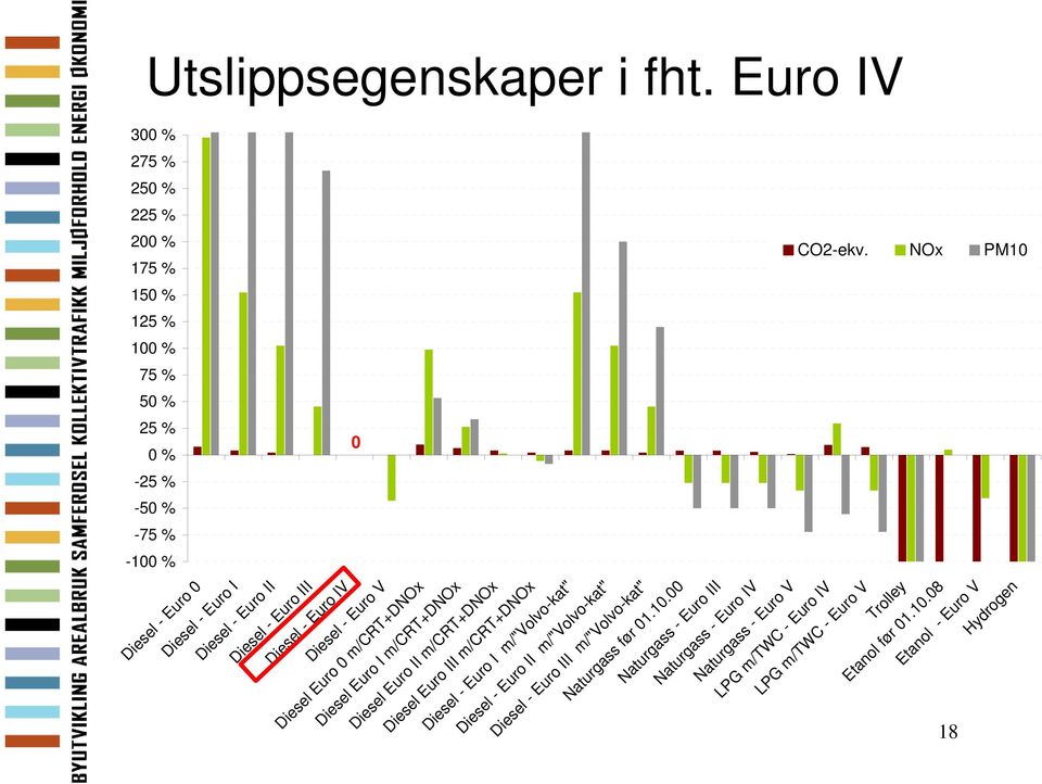 Euro IV Diesel - Euro V Diesel Euro 0 m/crt+dnox Diesel Euro I m/crt+dnox Diesel Euro II m/crt+dnox Diesel Euro III m/crt+dnox Diesel - Euro I m/"volvo-kat"