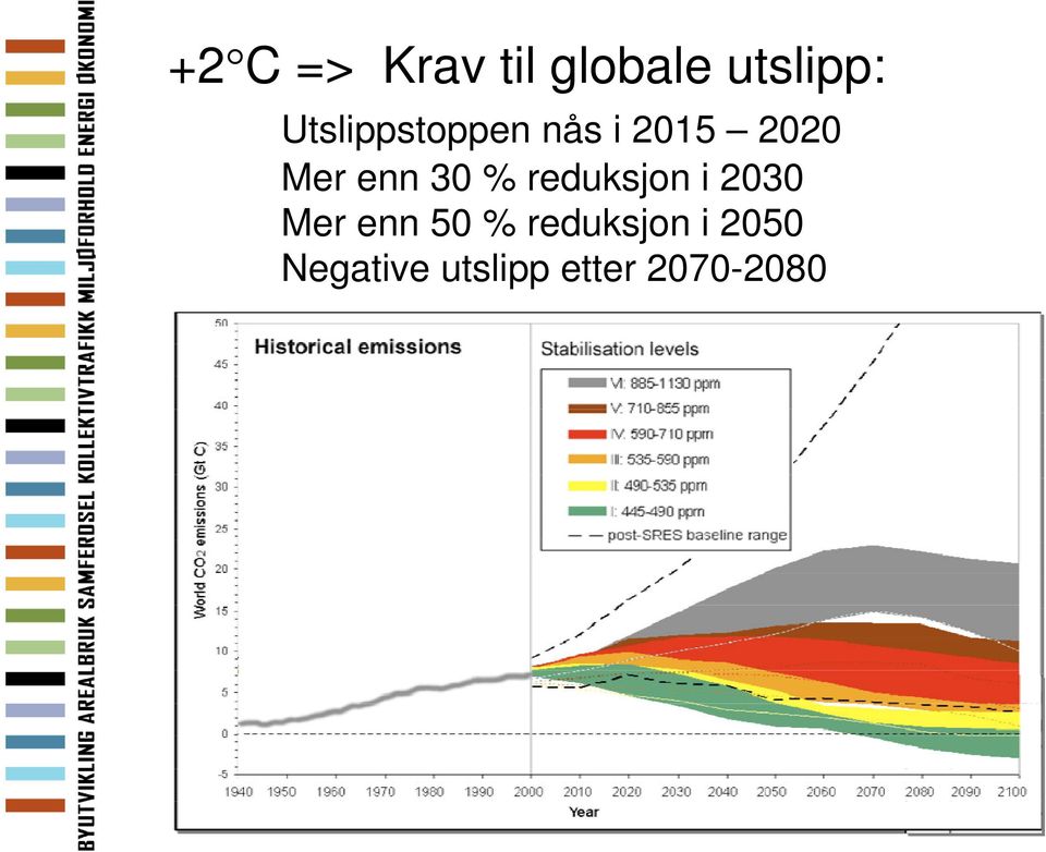 30 % reduksjon i 2030 Mer enn 50 %