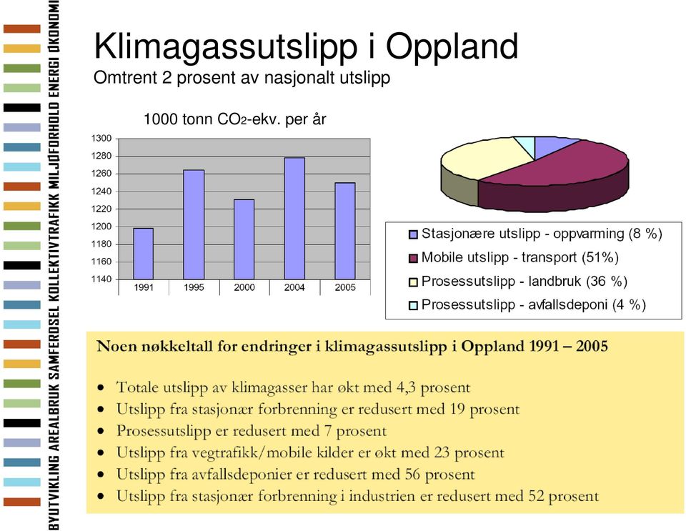 prosent av nasjonalt