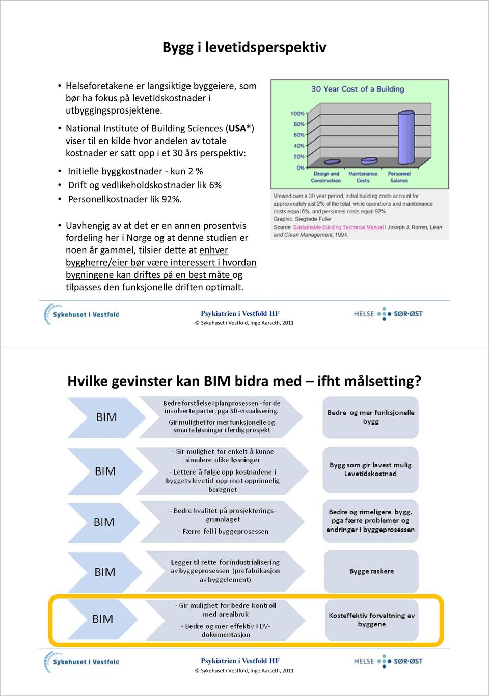 Drift og vedlikeholdskostnader lik 6% Personellkostnader lik 92%.