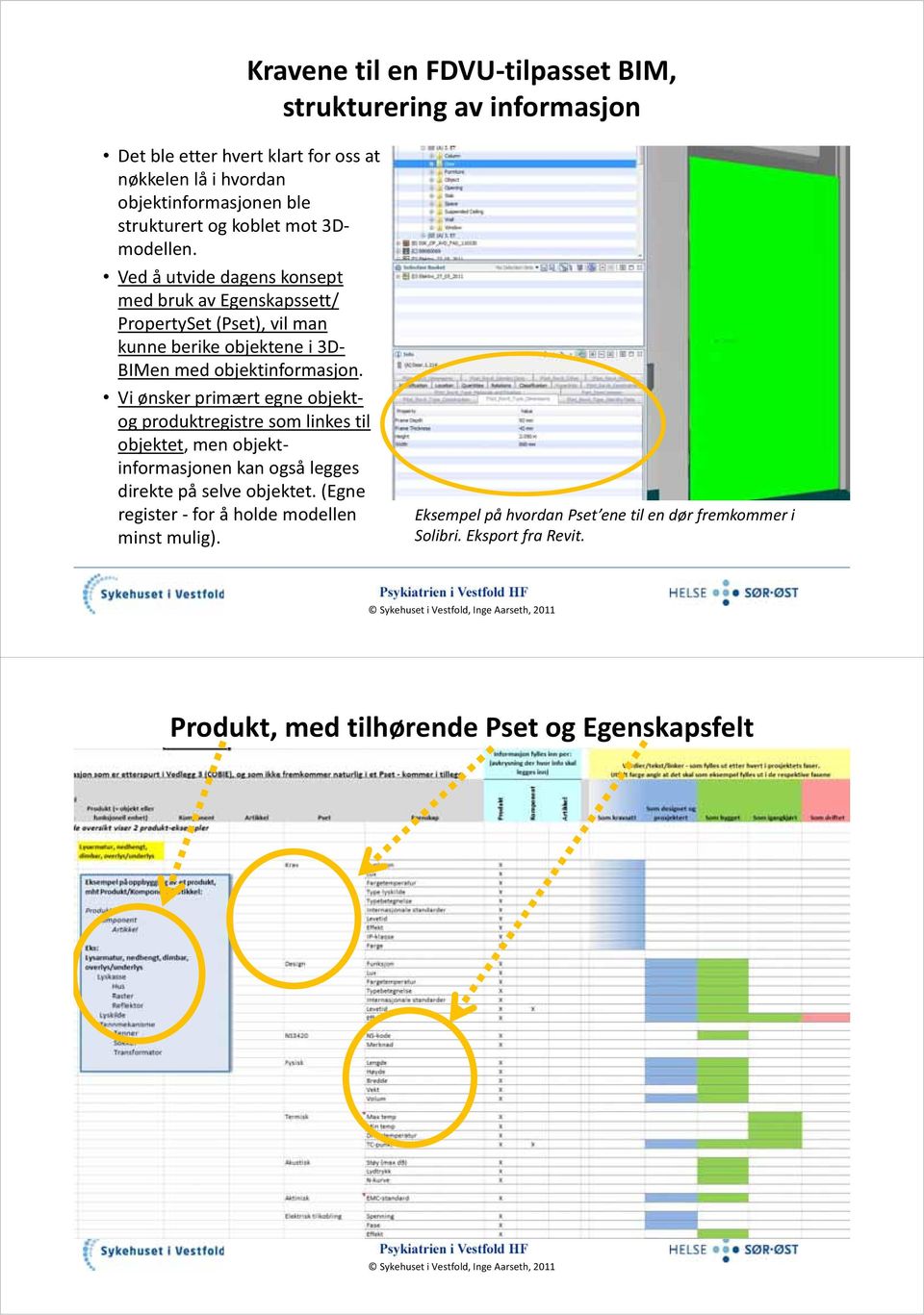 Ved å utvide dagens konsept med bruk av Egenskapssett/ PropertySet (Pset), vil man kunne berike objektene i 3D BIMen med objektinformasjon.