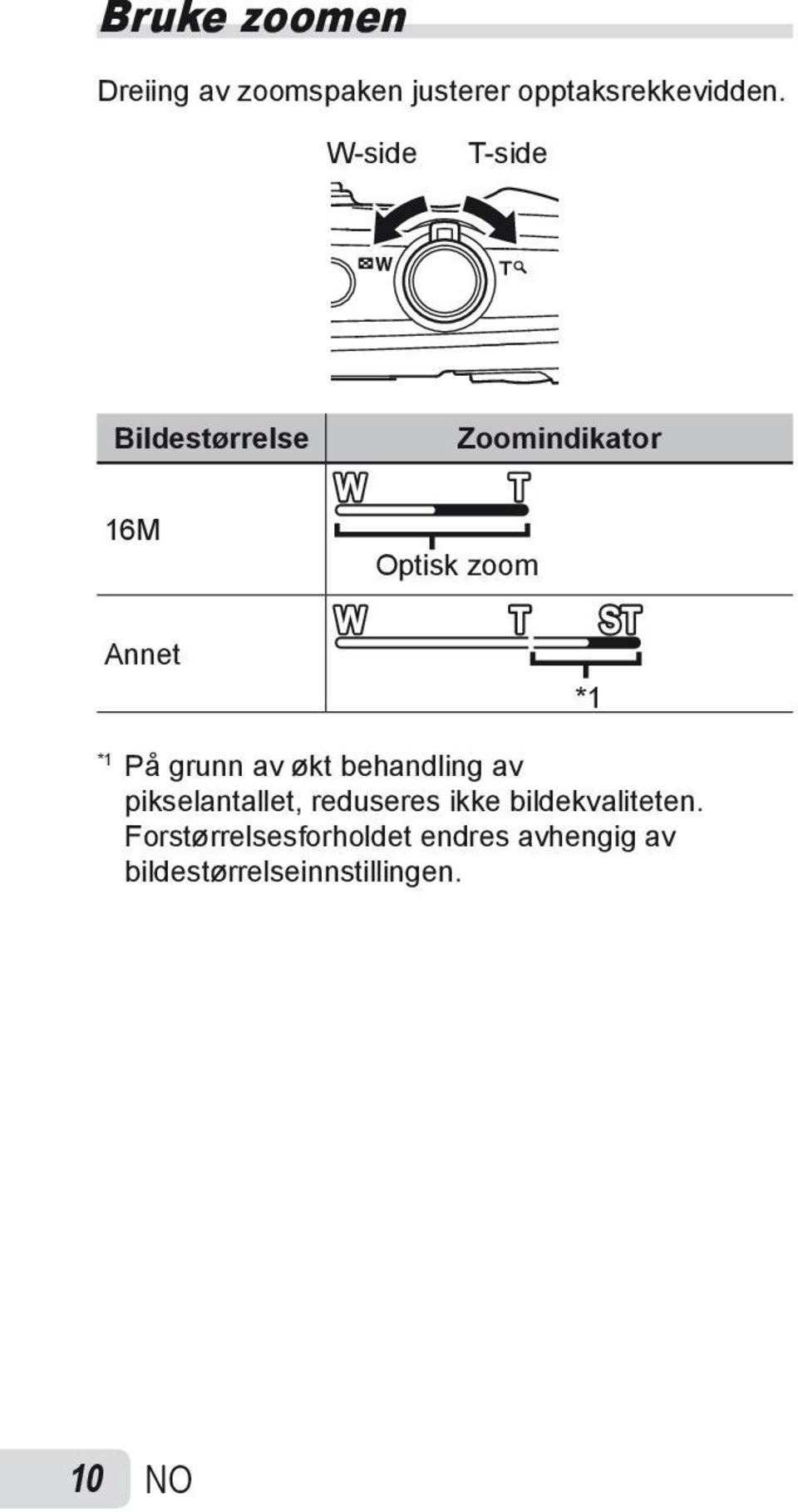 På grunn av økt behandling av pikselantallet, reduseres ikke