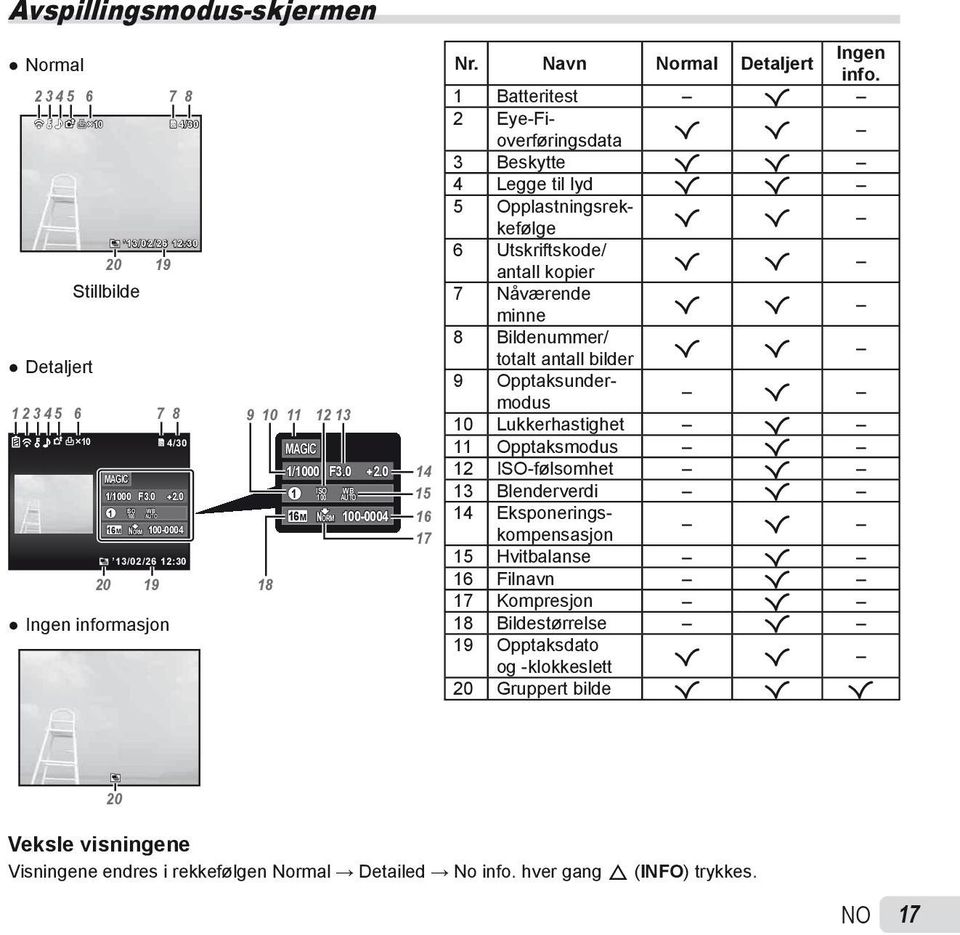 2 3 4 5 6 7 8 1 Batteritest R 2 Eye-Fioverføringsdata R R 3 Beskytte R R 4 Legge til lyd R R 5 Opplastningsrekkefølge R R 6 Utskriftskode/ antall kopier R R 7 Nåværende minne R R 8 Bildenummer/