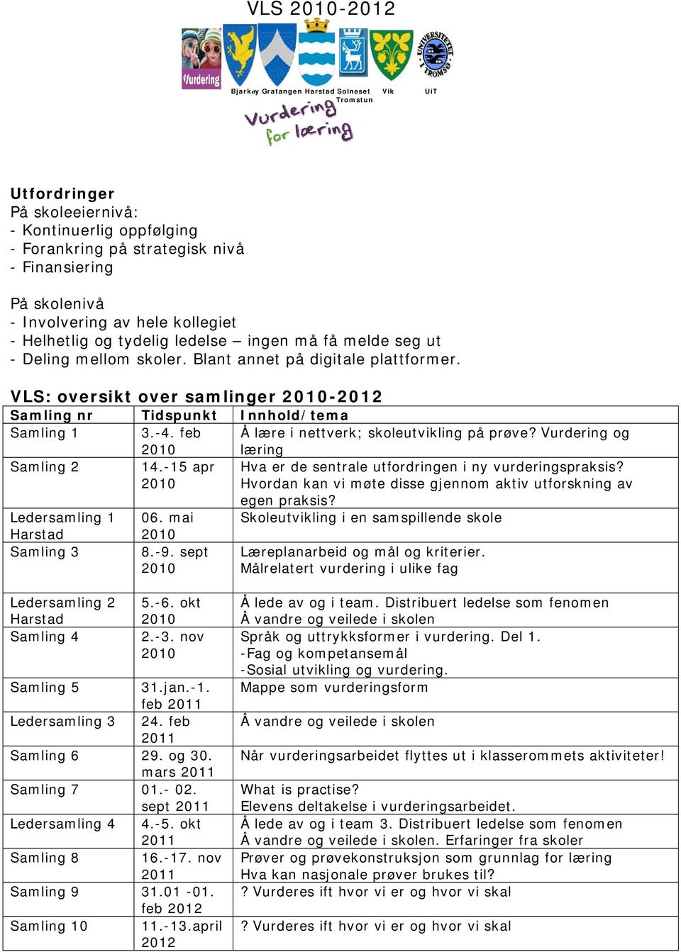 Vurdering og læring Samling 2 14.-15 apr Hva er de sentrale utfordringen i ny vurderingspraksis? Hvordan kan vi møte disse gjennom aktiv utforskning av egen praksis? Ledersamling 1 Harstad 06.