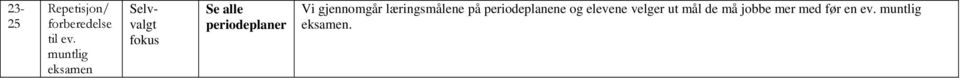 gjennomgår læringsmålene på periodeplanene og