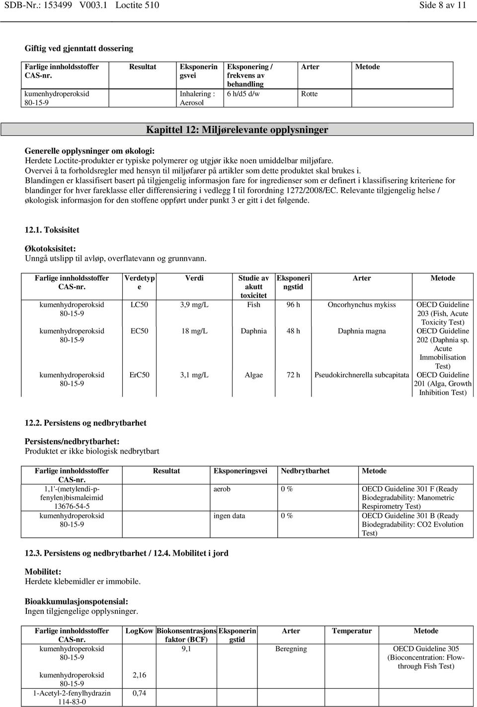 opplysninger Generelle opplysninger om økologi: Herdete Loctite-produkter er typiske polymerer og utgjør ikke noen umiddelbar miljøfare.