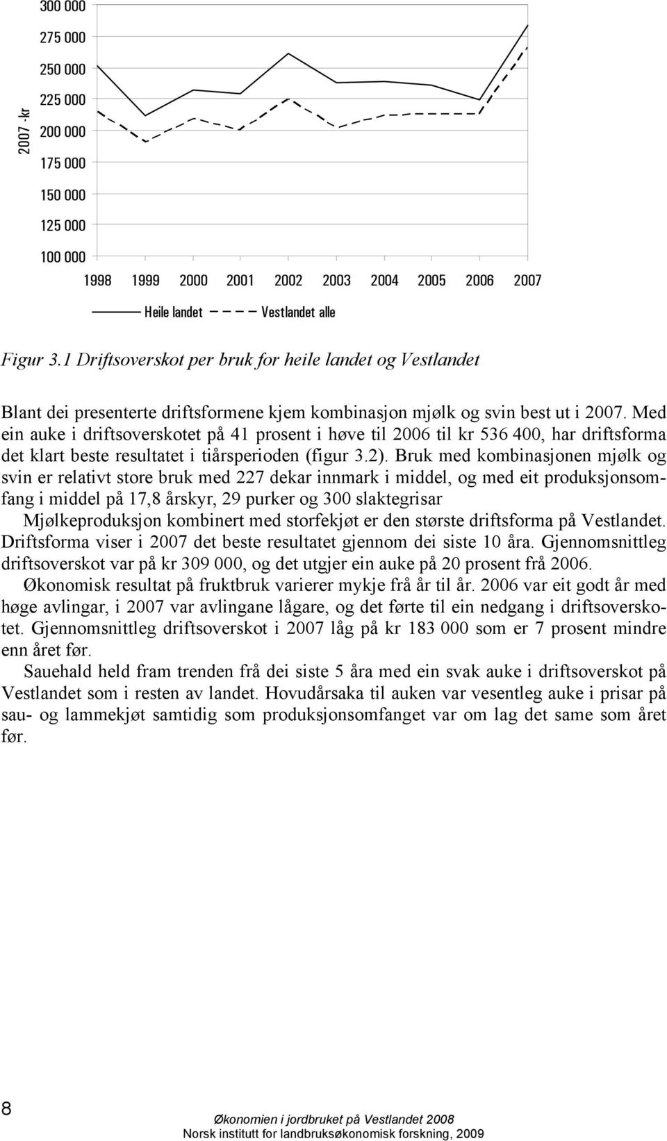 Med ein auke i driftsoverskotet på 41 prosent i høve til 2006 til kr 536 400, har driftsforma det klart beste resultatet i tiårsperioden (figur 3.2).