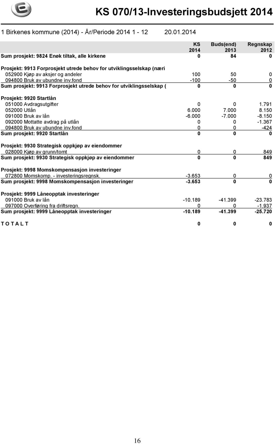 000-7.000-8.150 092000 Mottatte avdrag på utlån 0 0-1.367 094800 Bruk av ubundne inv.