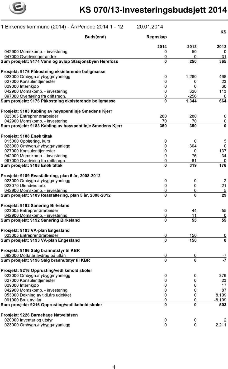 /nybygg/nyanlegg 0 1.280 468 027000 Konsulenttjenester 0 0 23 029000 Internkjøp 0 0 60 042900 Momskomp. - investering 0 320 113 097000 Overføring fra driftsregn.