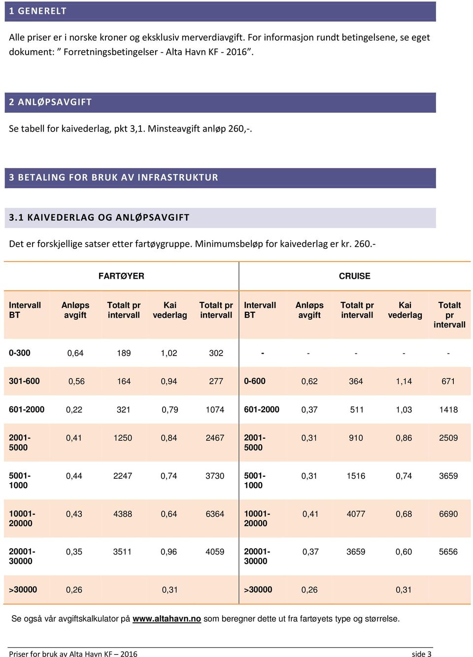 Minimumsbeløp for kaivederlag er kr. 260.