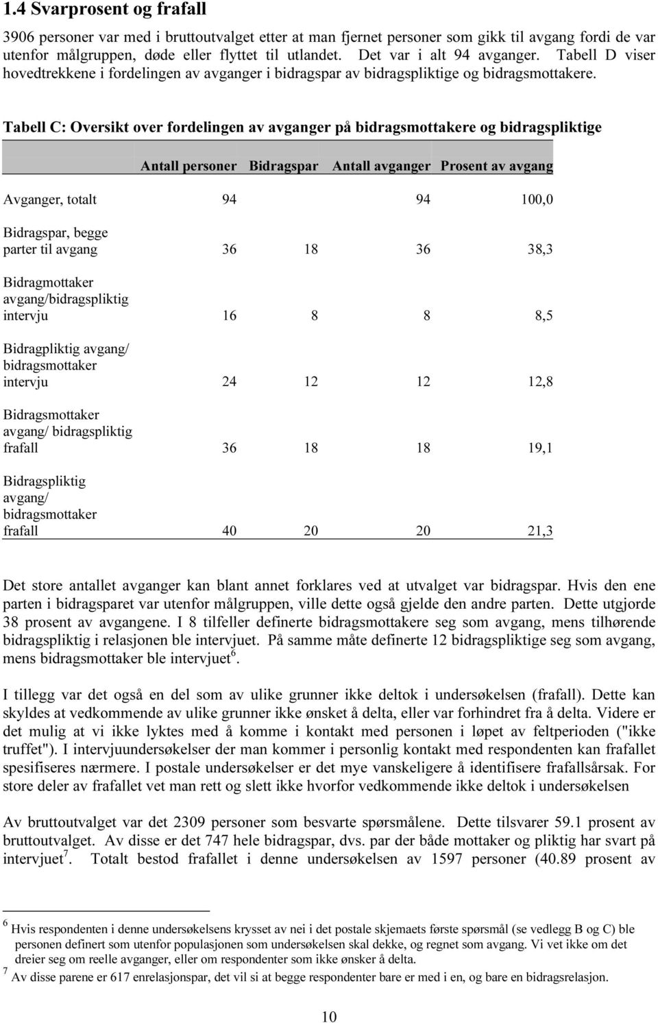 Tabell C: Oversikt over fordelingen av avganger på bidragsmottakere og bidragspliktige Antall personer Bidragspar Antall avganger Prosent av avgang Avganger, totalt 94 94 100,0 Bidragspar, begge