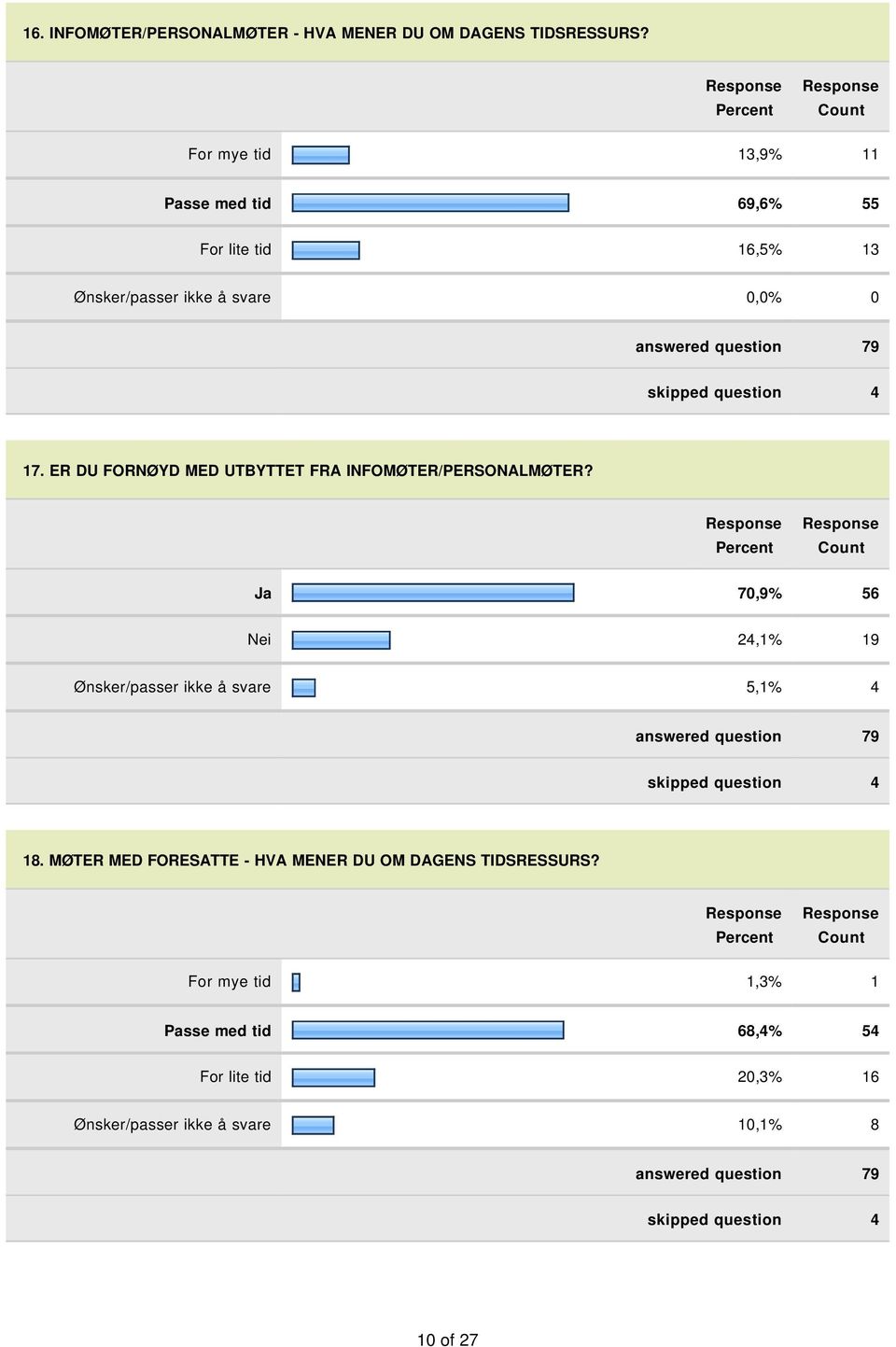 ER DU FORNØYD MED UTBYTTET FRA INFOMØTER/PERSONALMØTER?