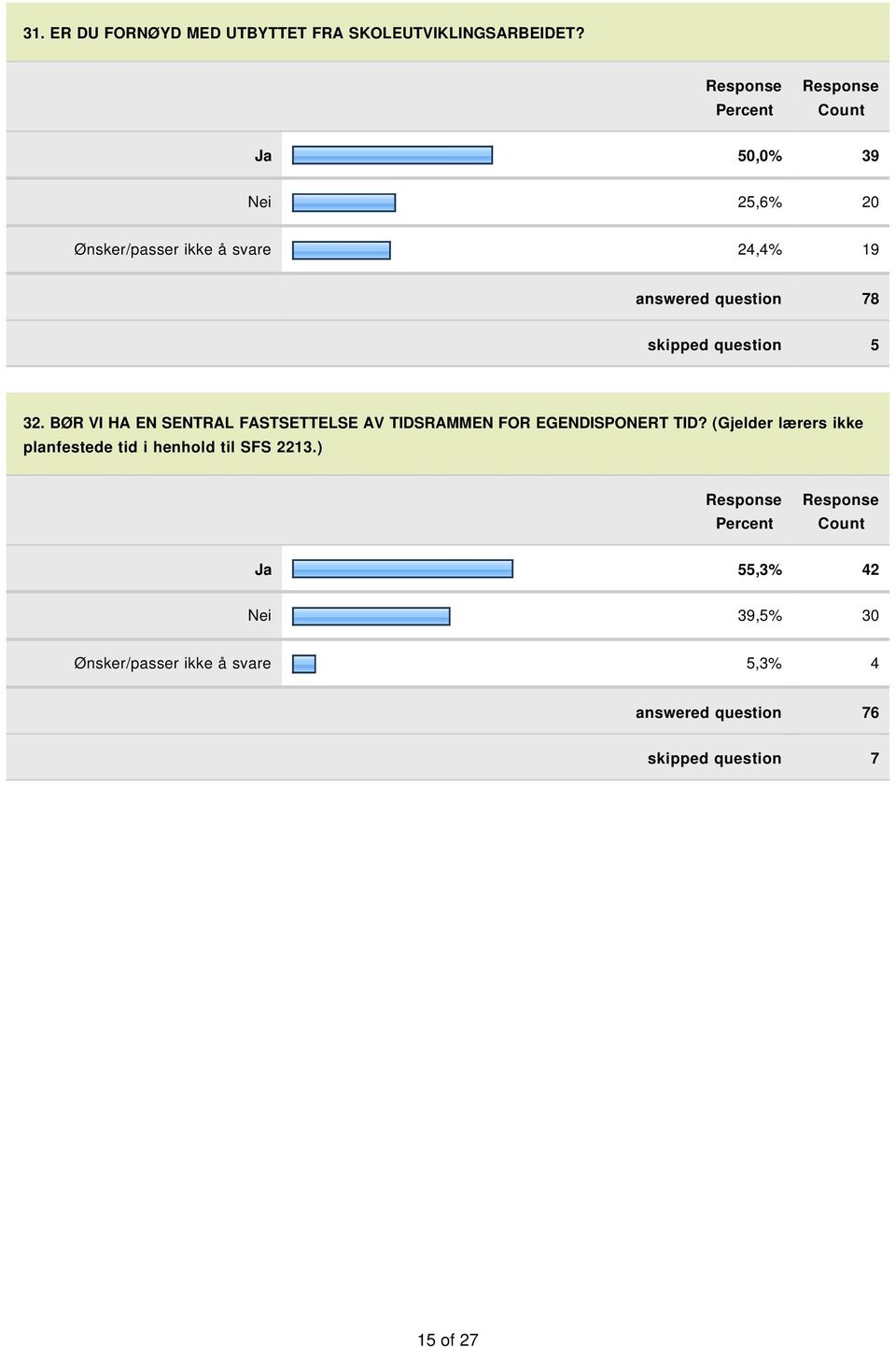 question 5 32. BØR VI HA EN SENTRAL FASTSETTELSE AV TIDSRAMMEN FOR EGENDISPONERT TID?