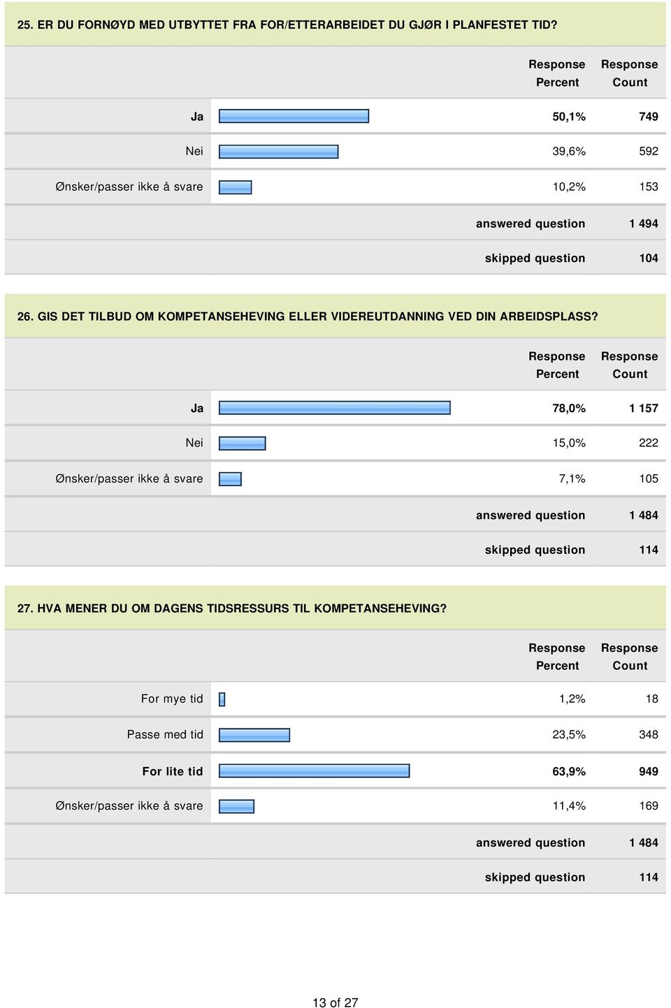 GIS DET TILBUD OM KOMPETANSEHEVING ELLER VIDEREUTDANNING VED DIN ARBEIDSPLASS?