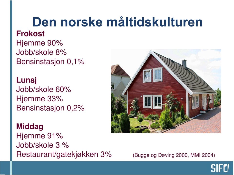 Bensinstasjon 0,2% Middag Hjemme 91% Jobb/skole