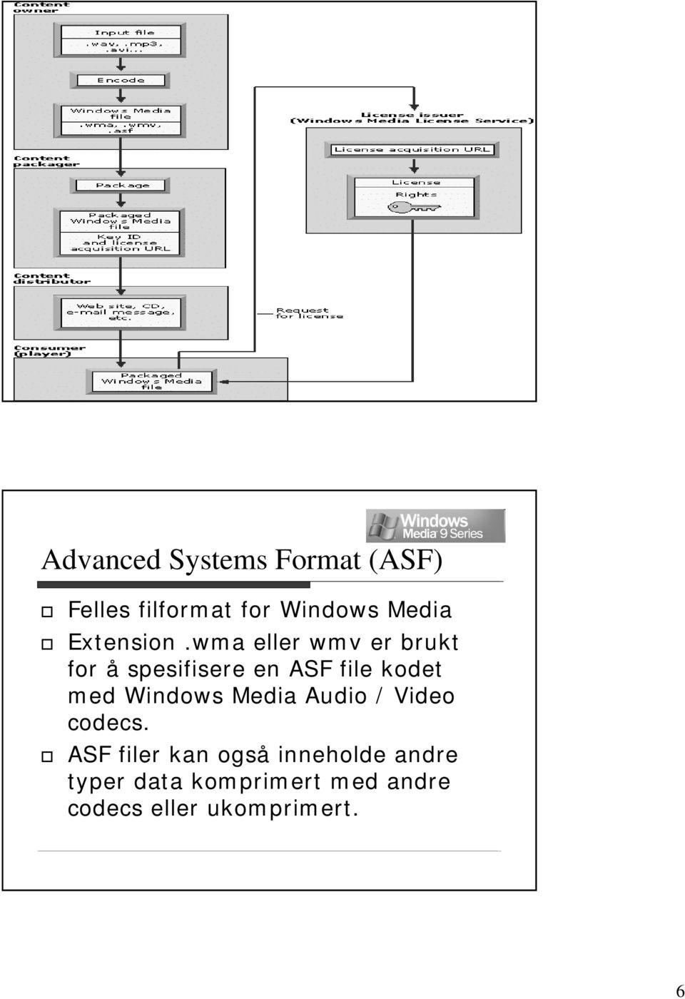 wma eller wmv er brukt for å spesifisere en ASF file kodet med