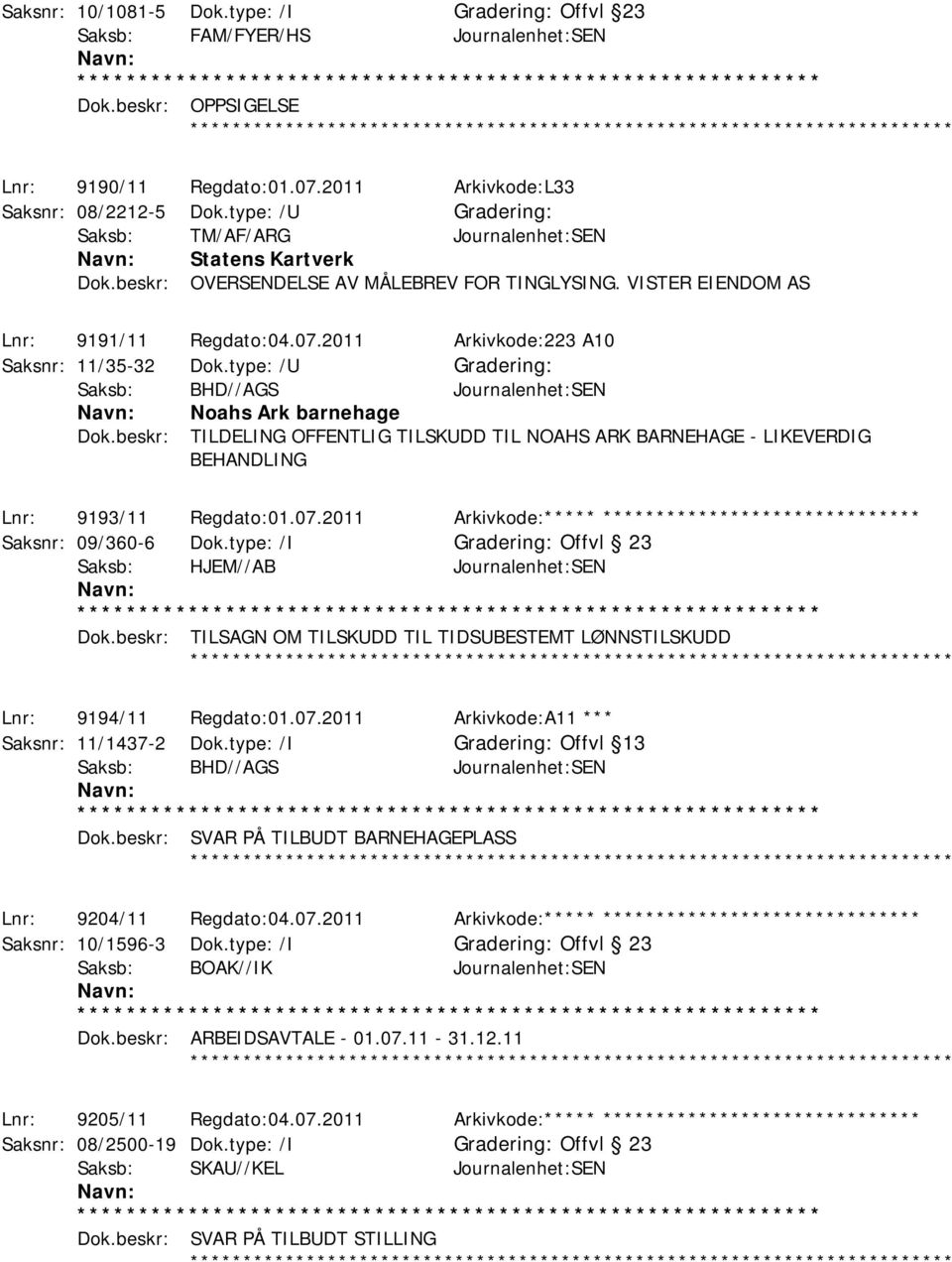 beskr: TILDELING OFFENTLIG TILSKUDD TIL NOAHS ARK BARNEHAGE - LIKEVERDIG BEHANDLING Lnr: 9193/11 Regdato:01.07.2011 Arkivkode:***** ****************************** Saksnr: 09/360-6 Dok.