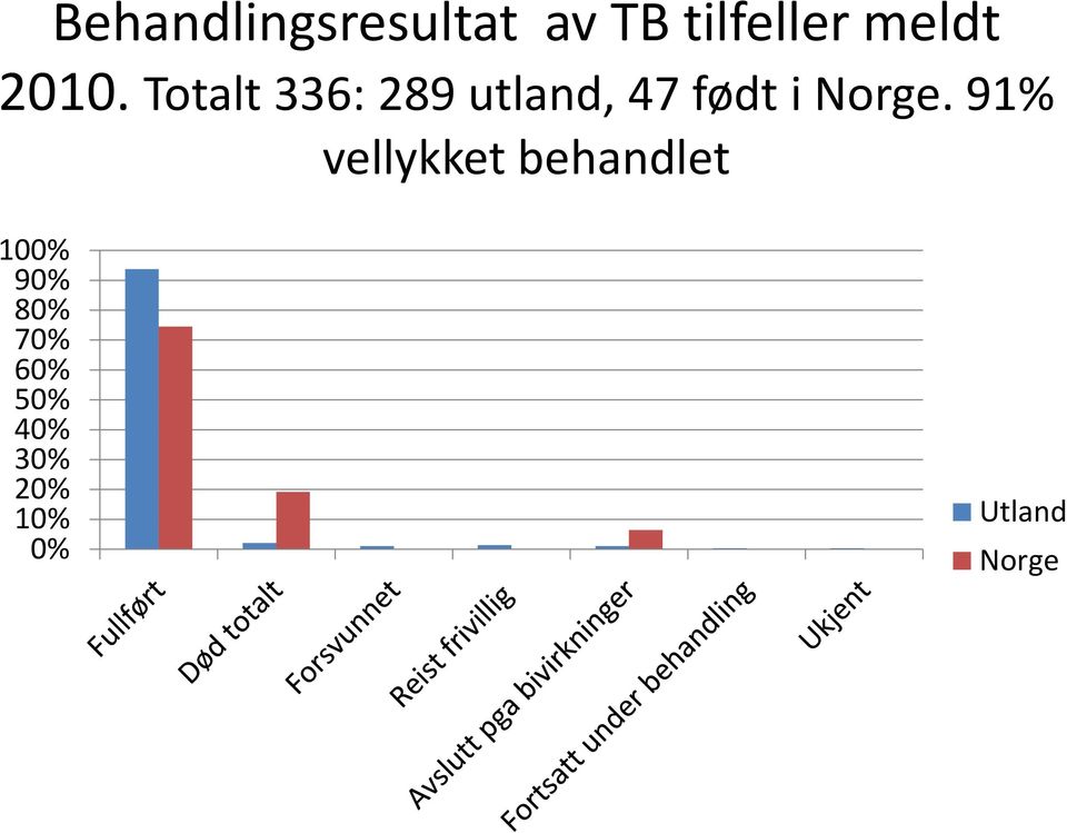 Norge.