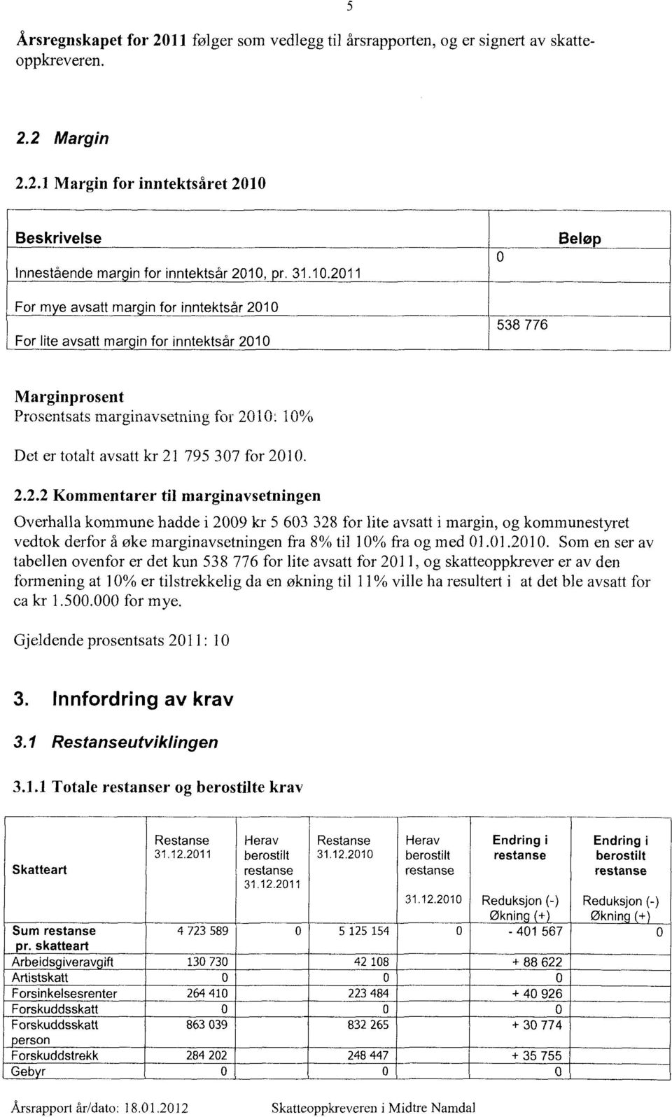 Margin for inntektsåret 21 