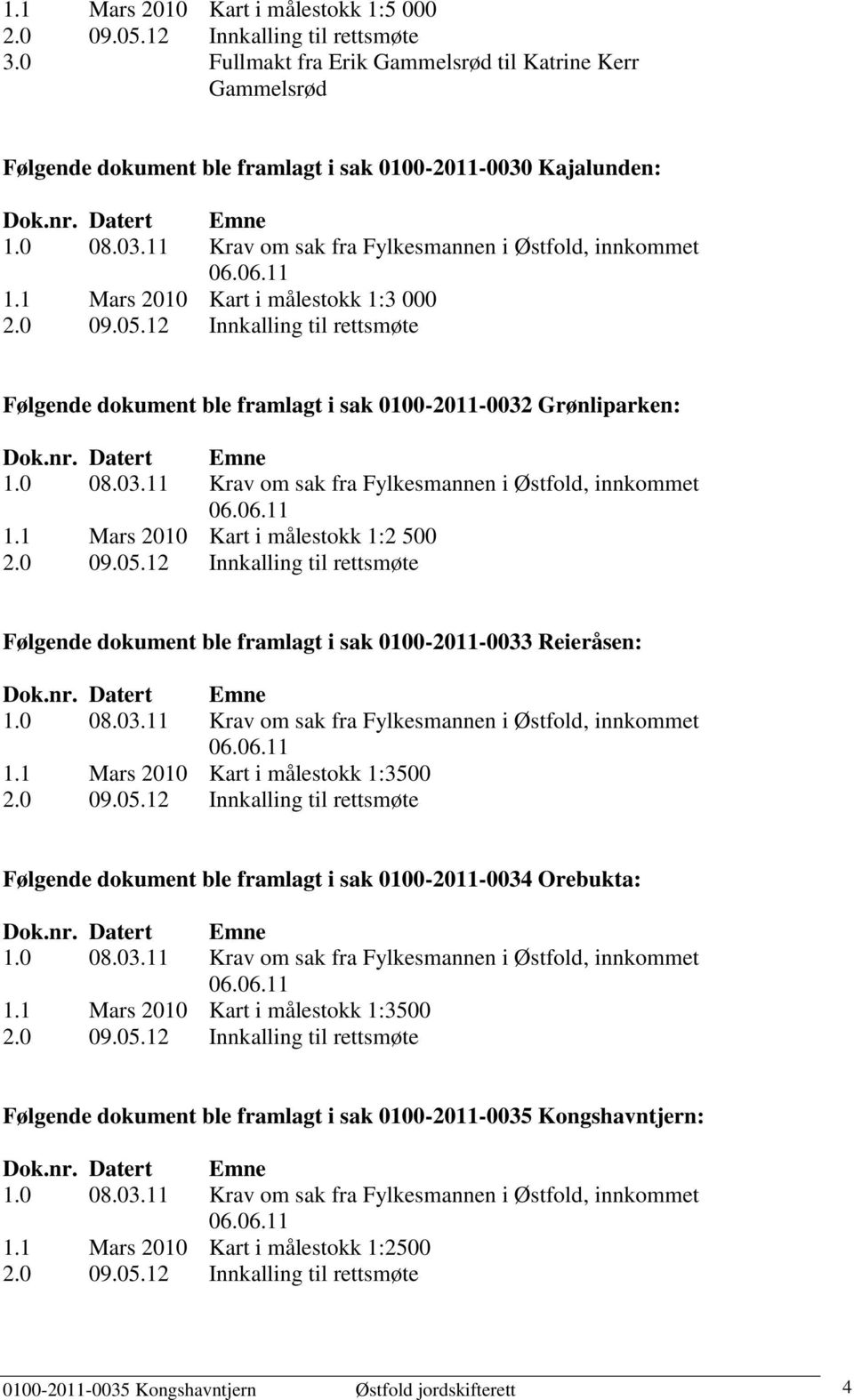 12 Innkalling til rettsmøte Følgende dokument ble framlagt i sak 0100-2011-0032 Grønliparken: 1.1 Mars 2010 Kart i målestokk 1:2 500 2.0 09.05.