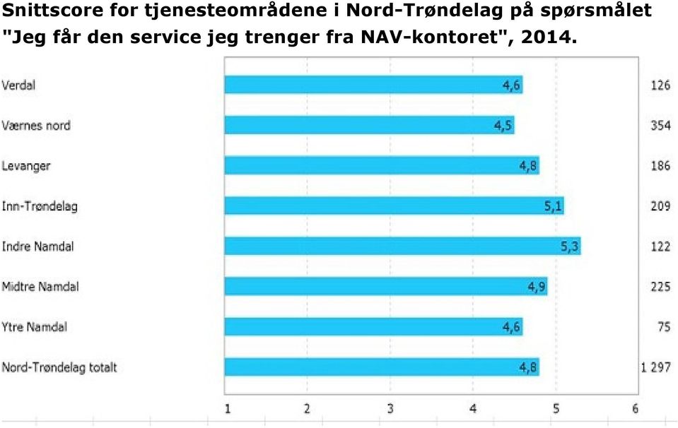 Nord-Trøndelag på spørsmålet