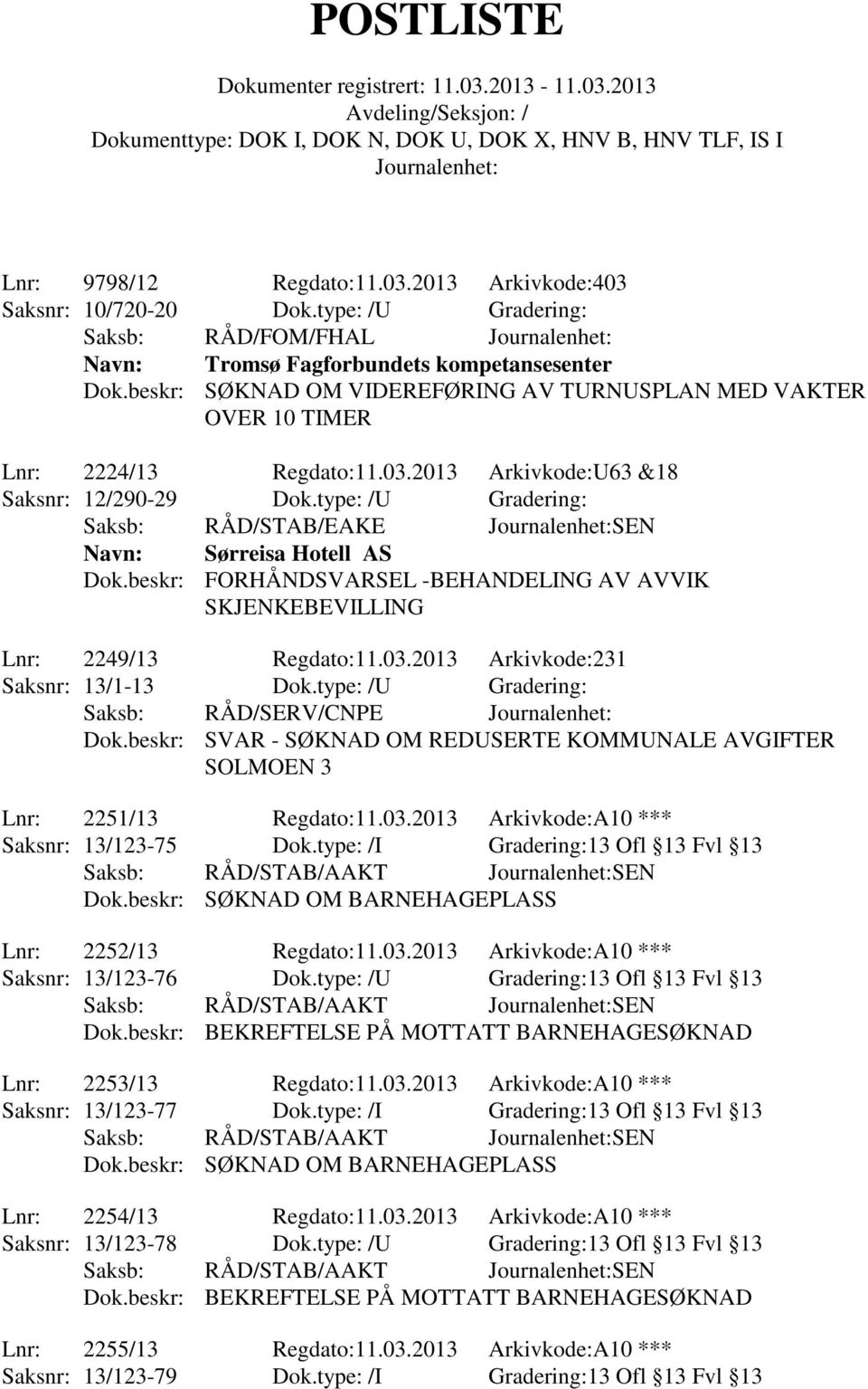 type: /U Gradering: Saksb: RÅD/STAB/EAKE SEN Navn: Sørreisa Hotell AS Dok.beskr: FORHÅNDSVARSEL -BEHANDELING AV AVVIK SKJENKEBEVILLING Lnr: 2249/13 Regdato:11.03.