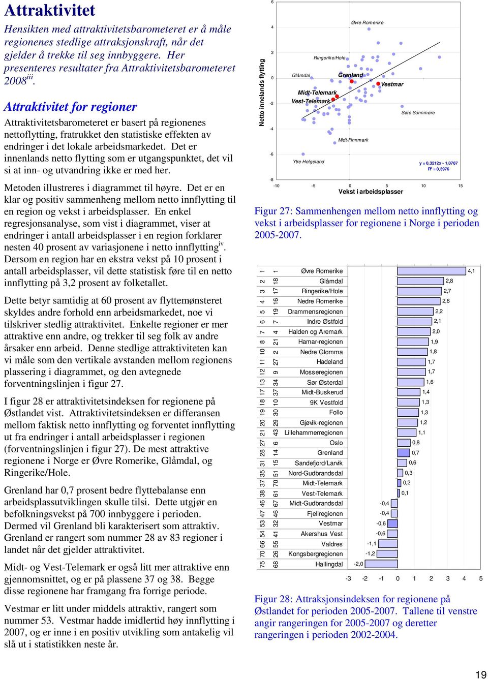 Attraktivitet for regioner Attraktivitetsbarometeret er basert på regionenes nettoflytting, fratrukket den statistiske effekten av endringer i det lokale arbeidsmarkedet.