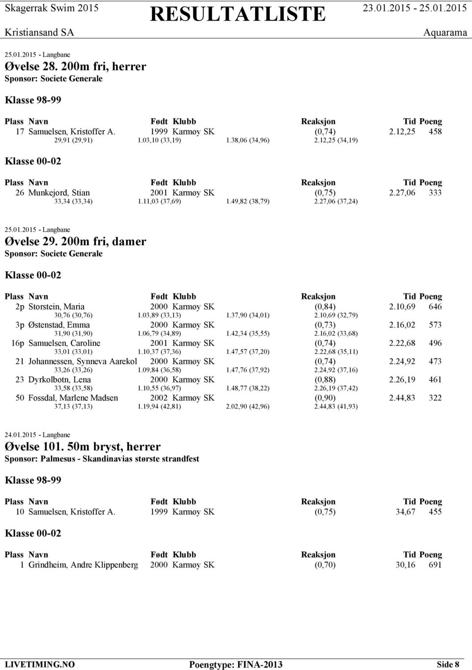 200m fri, damer Sponsor: Societe Generale 2p Storstein, Maria 2000 Karm y SK (0,84) 2.10,69 646 30,76 (30,76) 1.03,89 (33,13) 1.37,90 (34,01) 2.