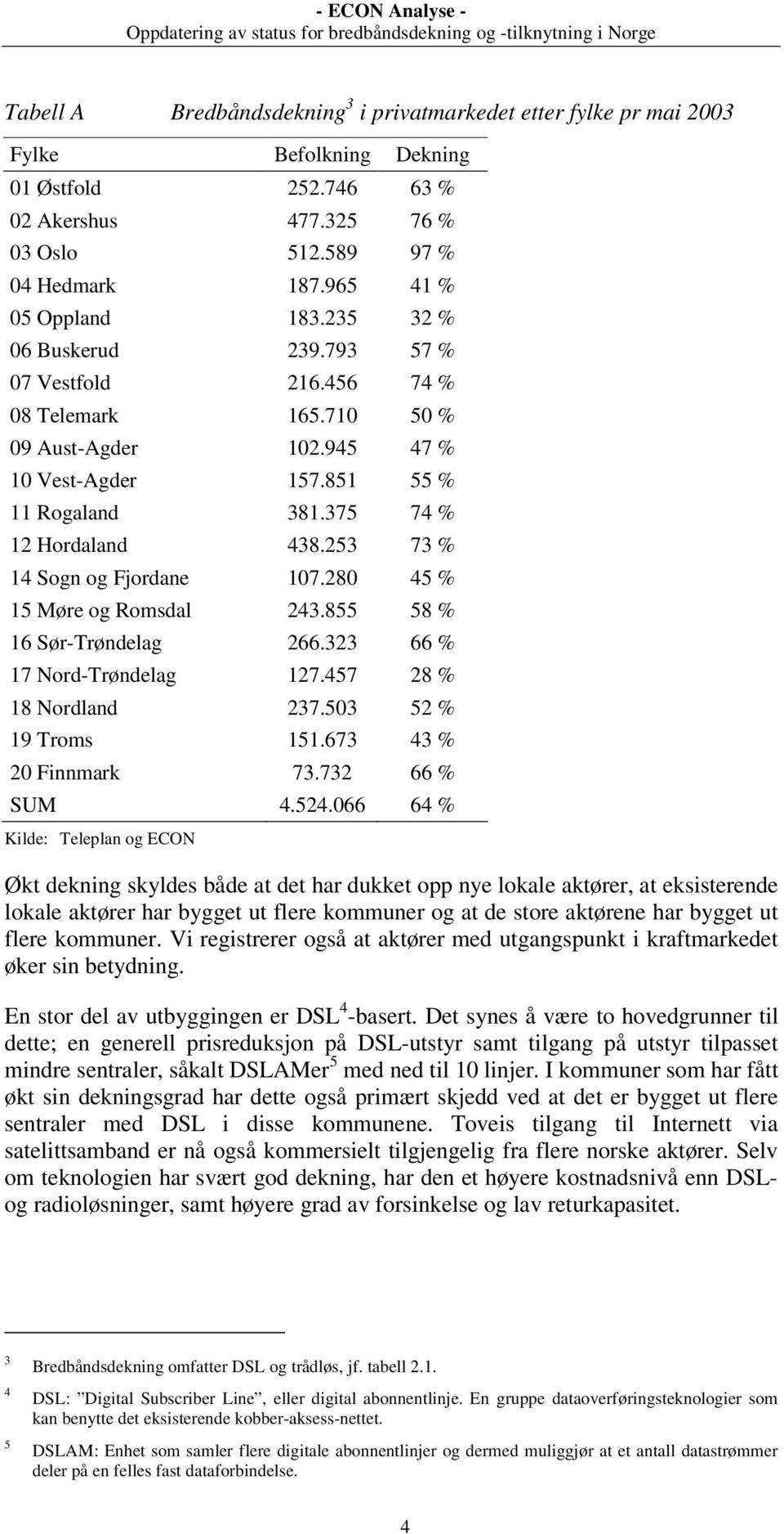 375 74 % 12 Hordaland 438.253 73 % 14 Sogn og Fjordane 107.280 45 % 15 Møre og Romsdal 243.855 58 % 16 Sør-Trøndelag 266.323 66 % 17 Nord-Trøndelag 127.457 28 % 18 Nordland 237.503 52 % 19 Troms 151.