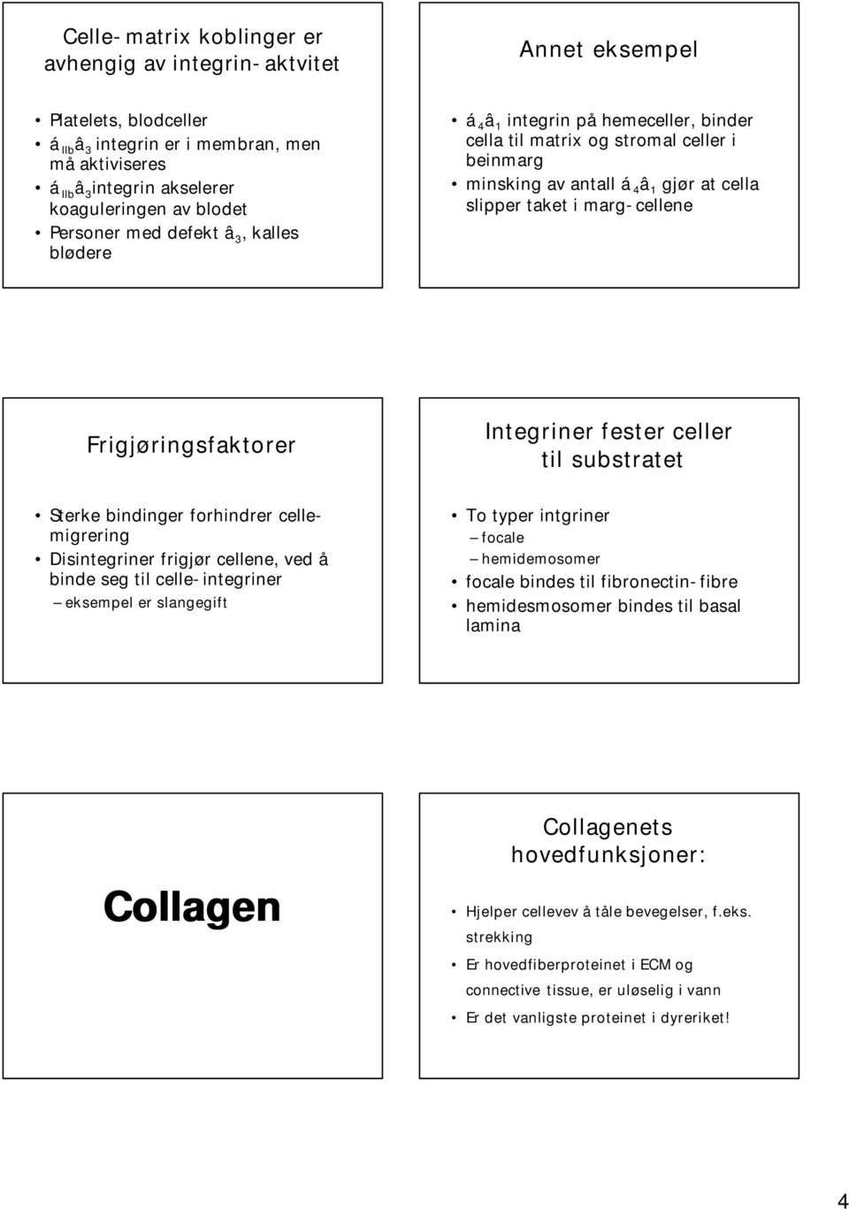 Frigjøringsfaktorer Integriner fester celler til substratet Sterke bindinger forhindrer cellemigrering Disintegriner frigjør cellene, ved å binde seg til celle-integriner eksempel er slangegift To